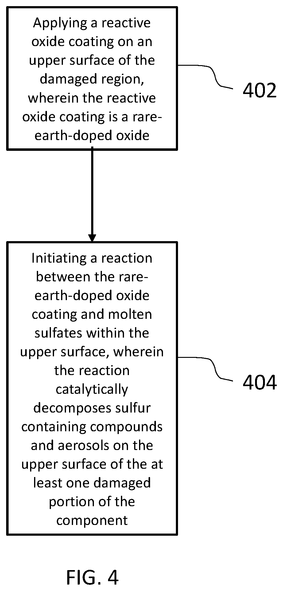 Patent US12319834 Figure 3 – Anti-corrosion material and application method