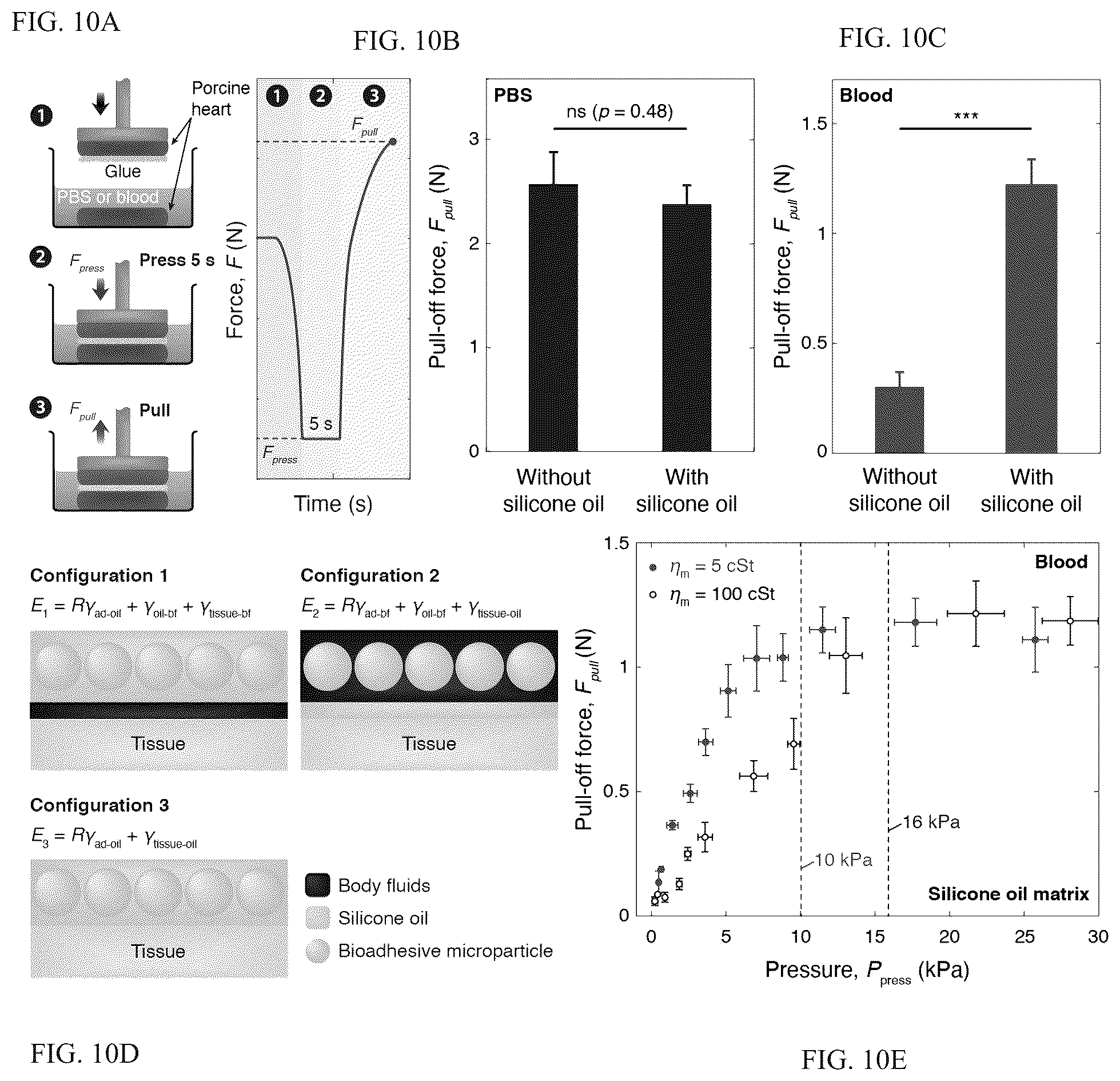 Patent US12319844 Figure 10 – Body fluid resistant tissue adhesives