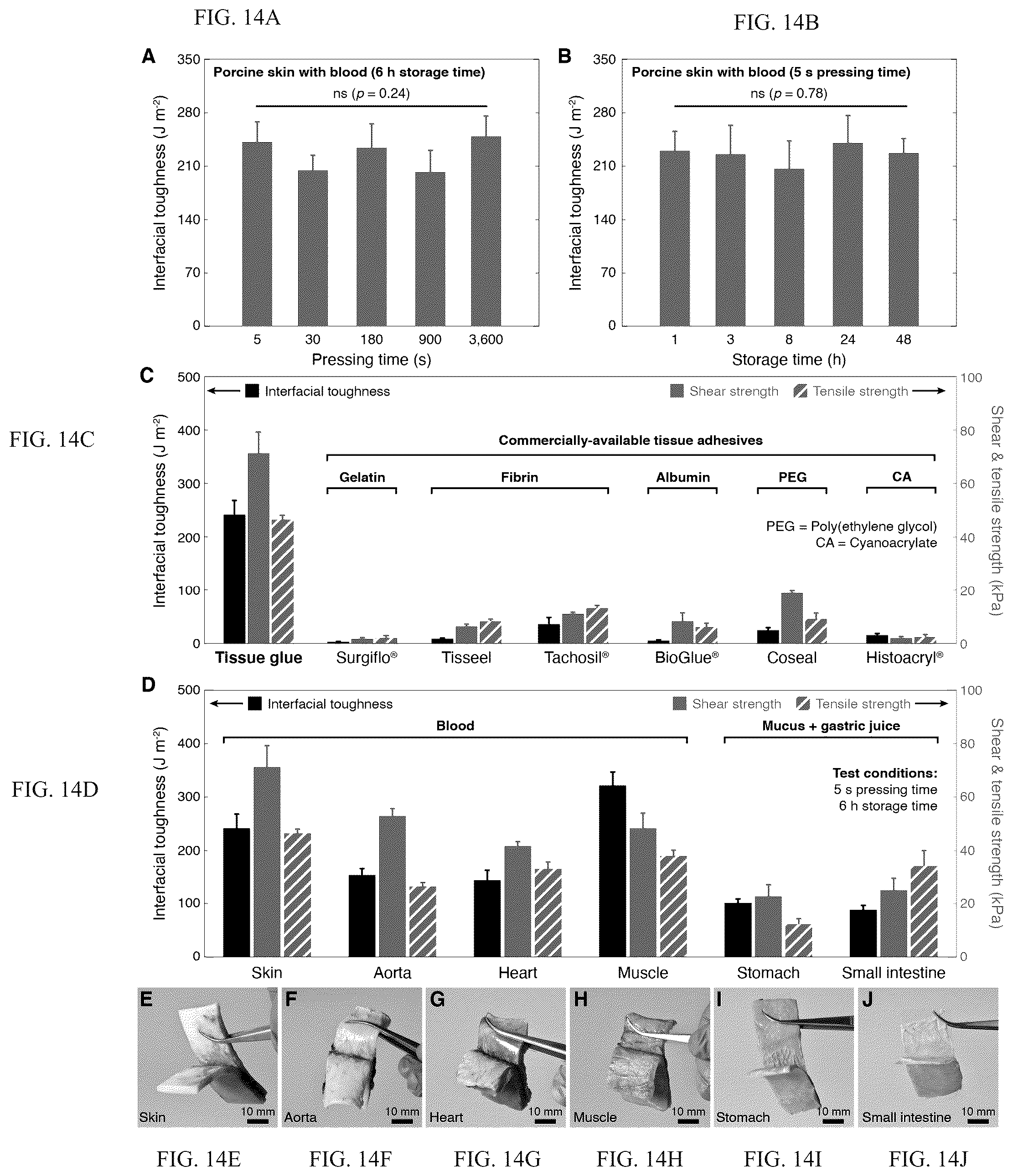 Patent US12319844 Figure 14 – Body fluid resistant tissue adhesives