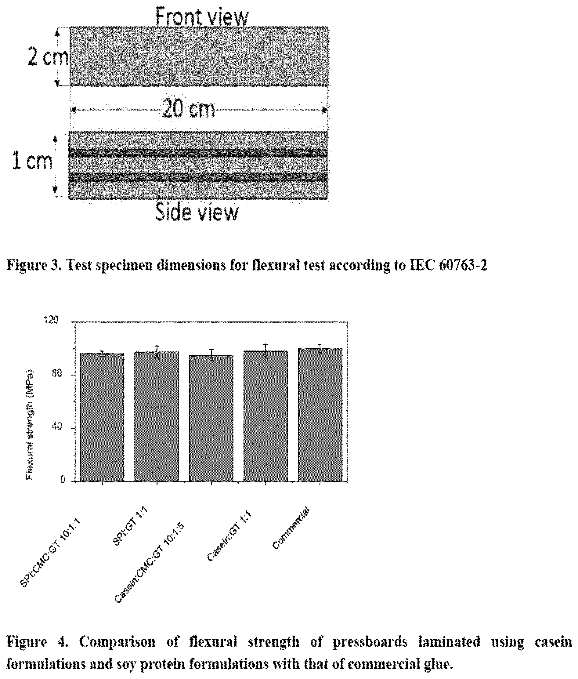 Patent US12319851 Figure 2 – Bio-based adhesive for electrical insulation