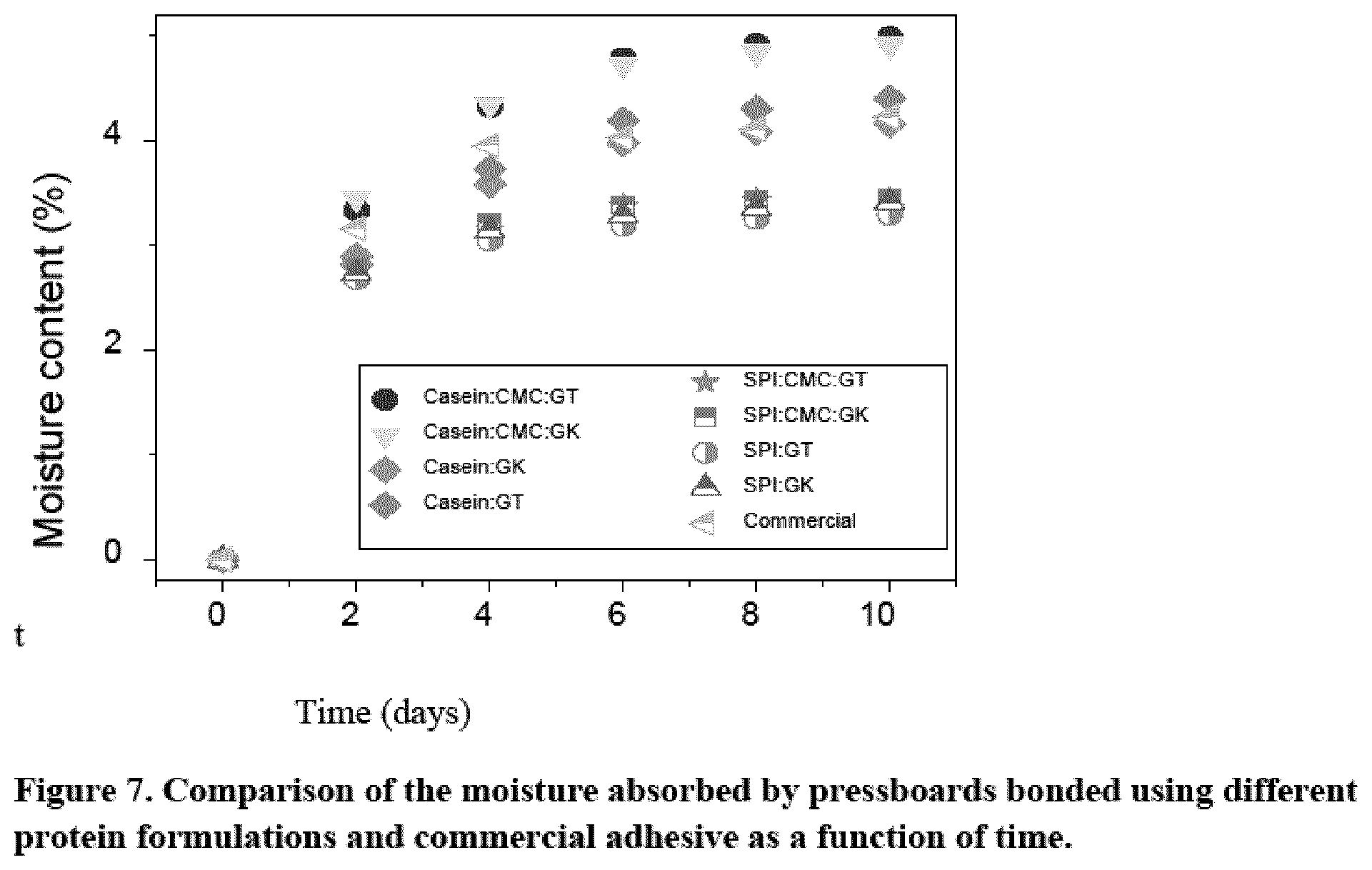 Patent US12319851 Figure 4 – Bio-based adhesive for electrical insulation