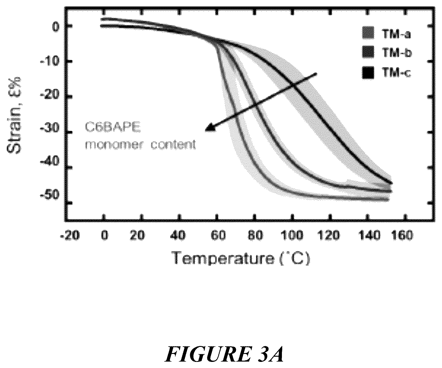 Patent US12319861 Figure 2 – Liquid crystal elastomer compositions and methods of making the same