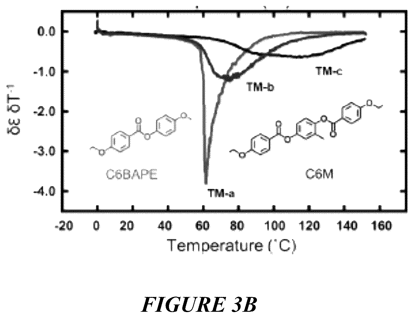 Patent US12319861 Figure 3 – Liquid crystal elastomer compositions and methods of making the same