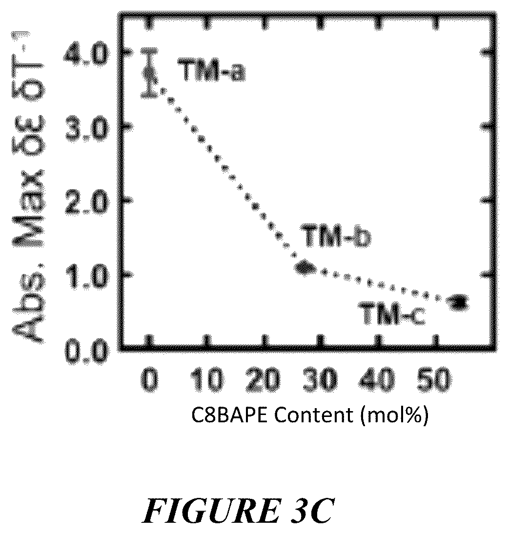Patent US12319861 Figure 4 – Liquid crystal elastomer compositions and methods of making the same