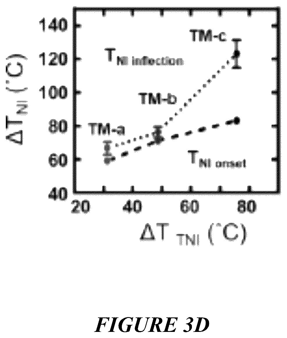 Patent US12319861 Figure 5 – Liquid crystal elastomer compositions and methods of making the same