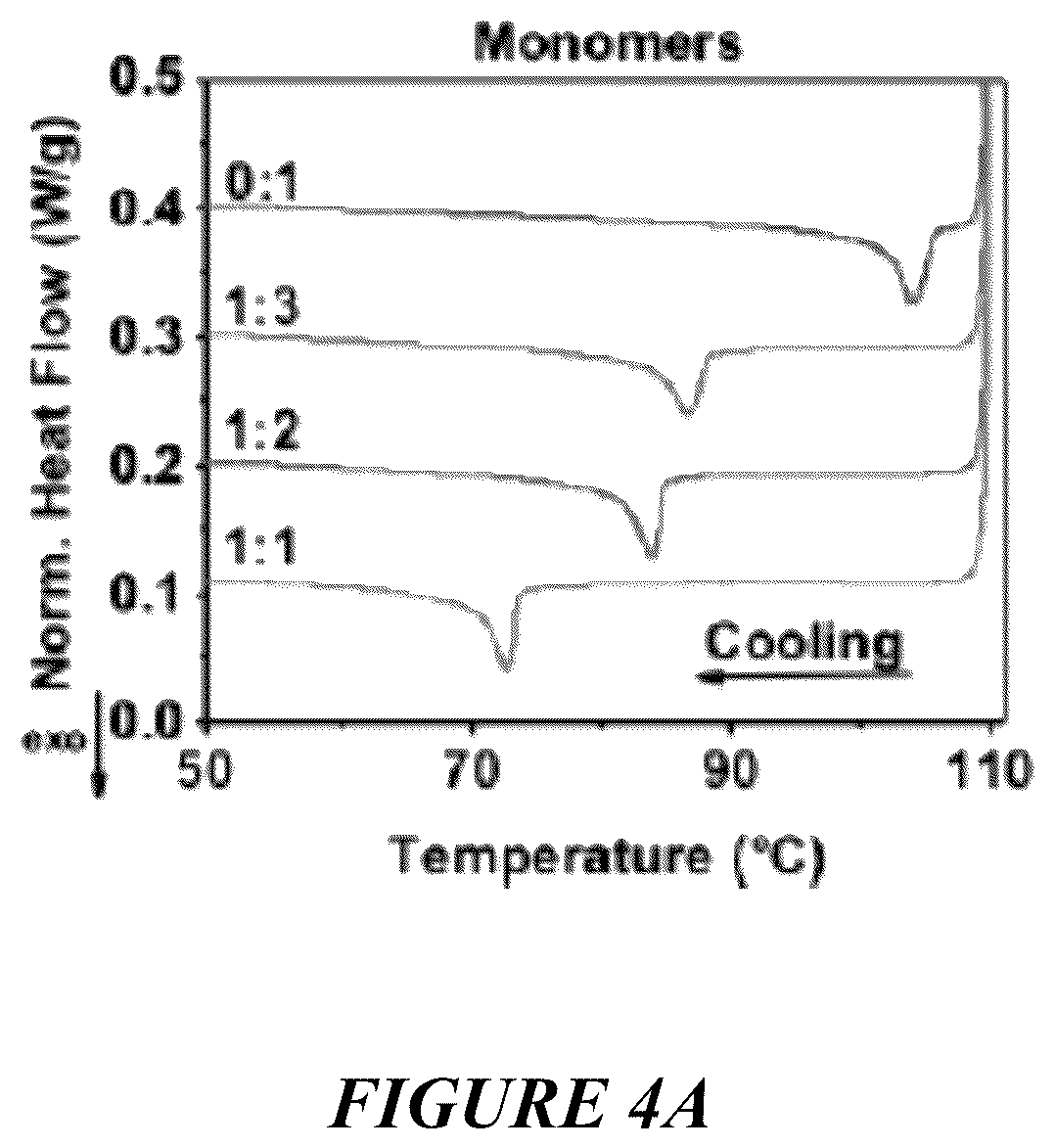 Patent US12319861 Figure 6 – Liquid crystal elastomer compositions and methods of making the same