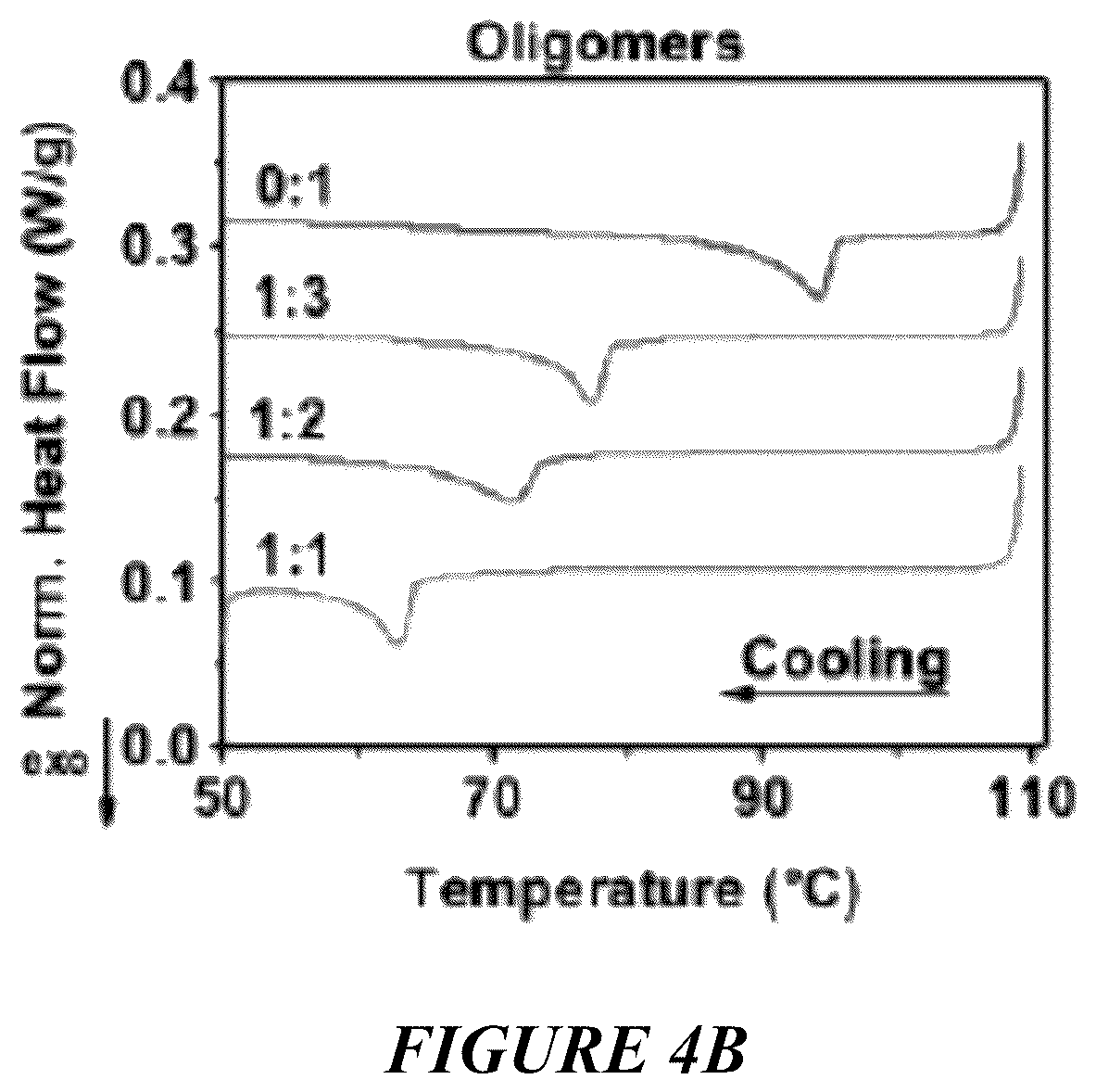 Patent US12319861 Figure 7 – Liquid crystal elastomer compositions and methods of making the same