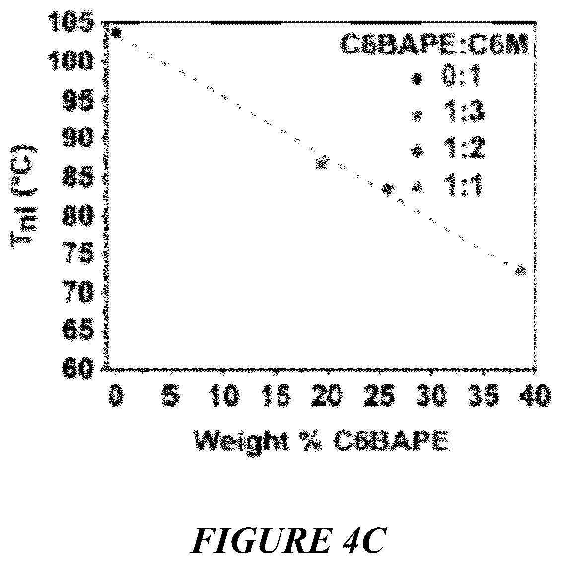 Patent US12319861 Figure 8 – Liquid crystal elastomer compositions and methods of making the same