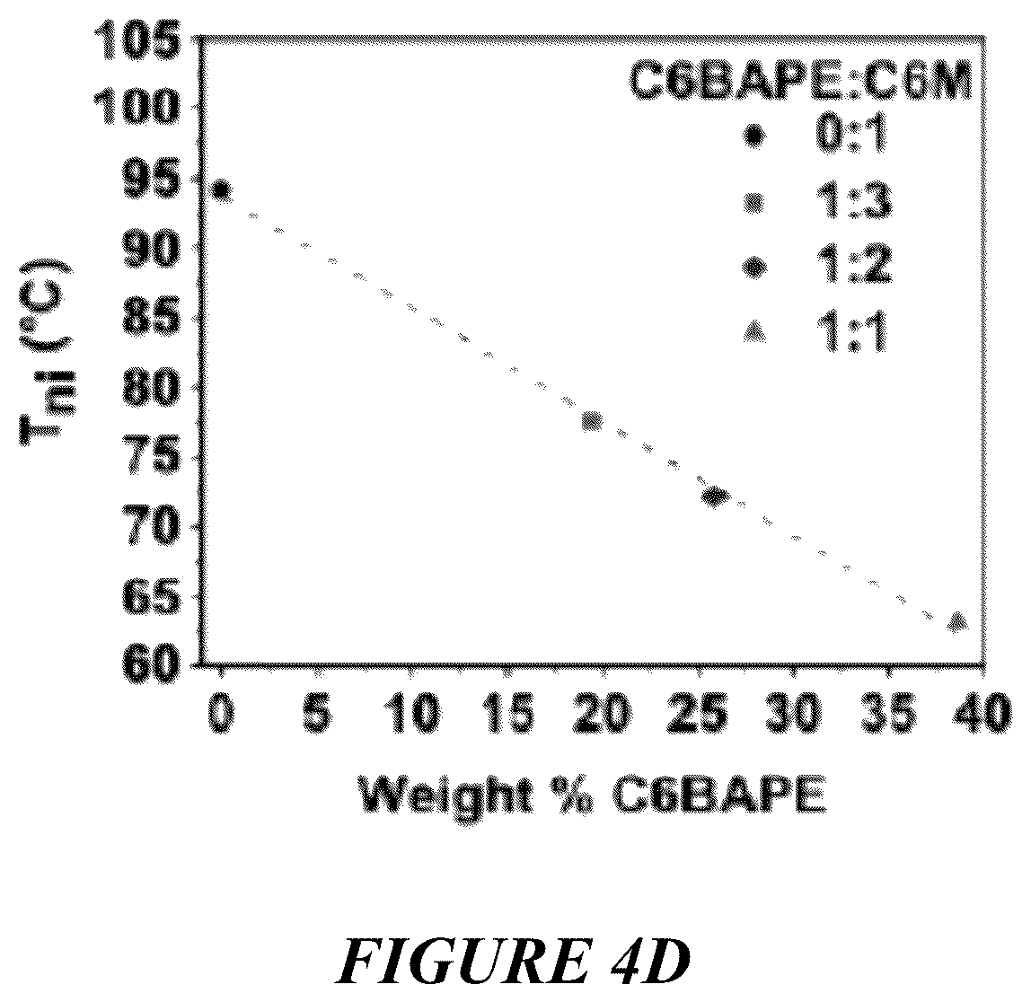 Patent US12319861 Figure 9 – Liquid crystal elastomer compositions and methods of making the same