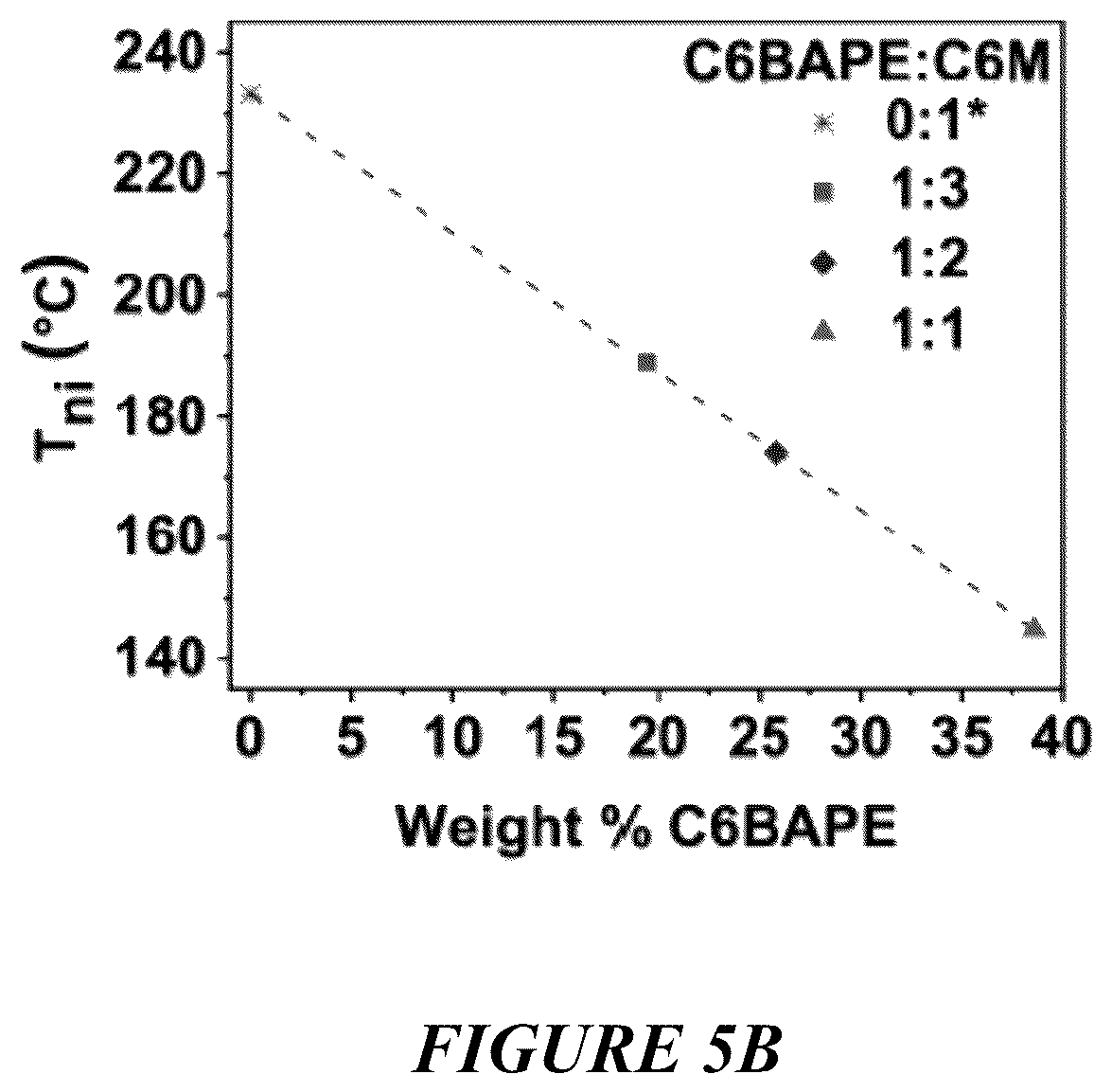 Patent US12319861 Figure 11 – Liquid crystal elastomer compositions and methods of making the same