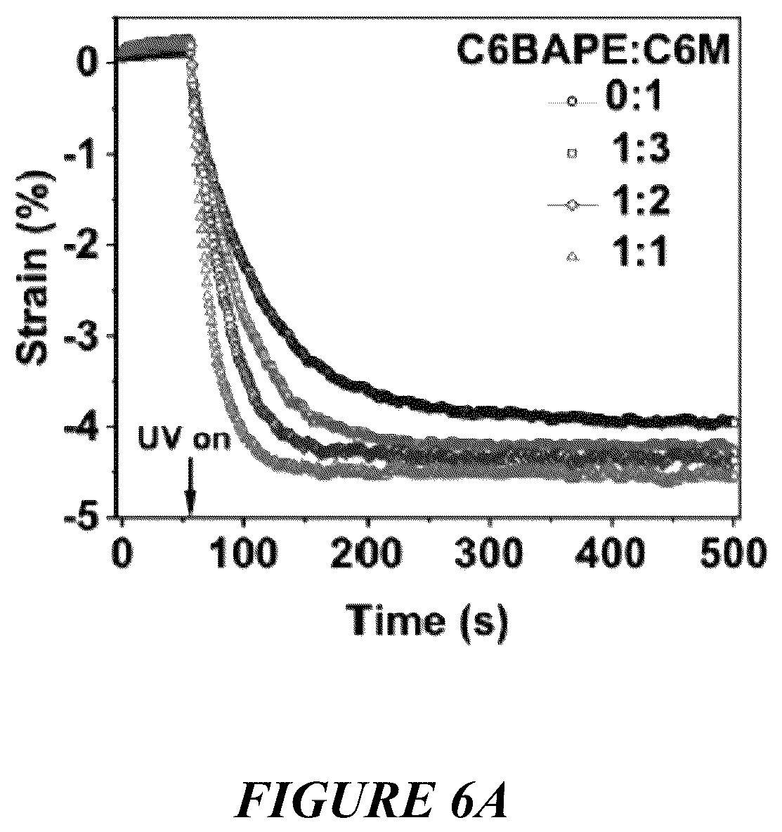Patent US12319861 Figure 12 – Liquid crystal elastomer compositions and methods of making the same