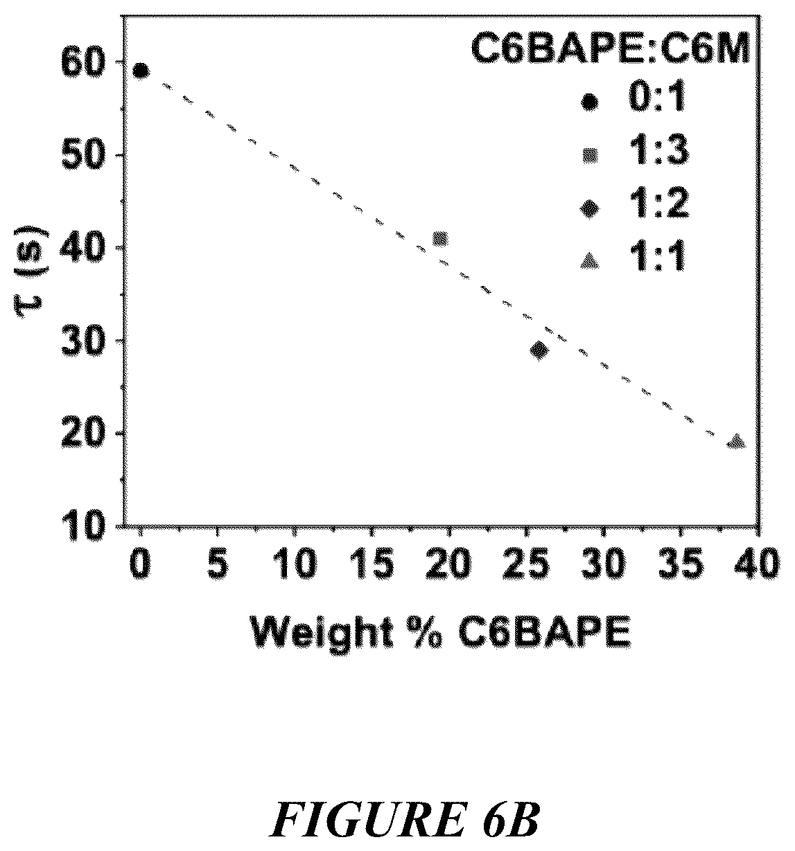 Patent US12319861 Figure 13 – Liquid crystal elastomer compositions and methods of making the same