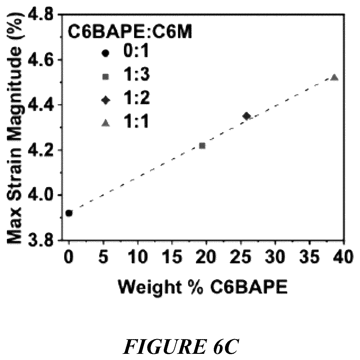 Patent US12319861 Figure 14 – Liquid crystal elastomer compositions and methods of making the same