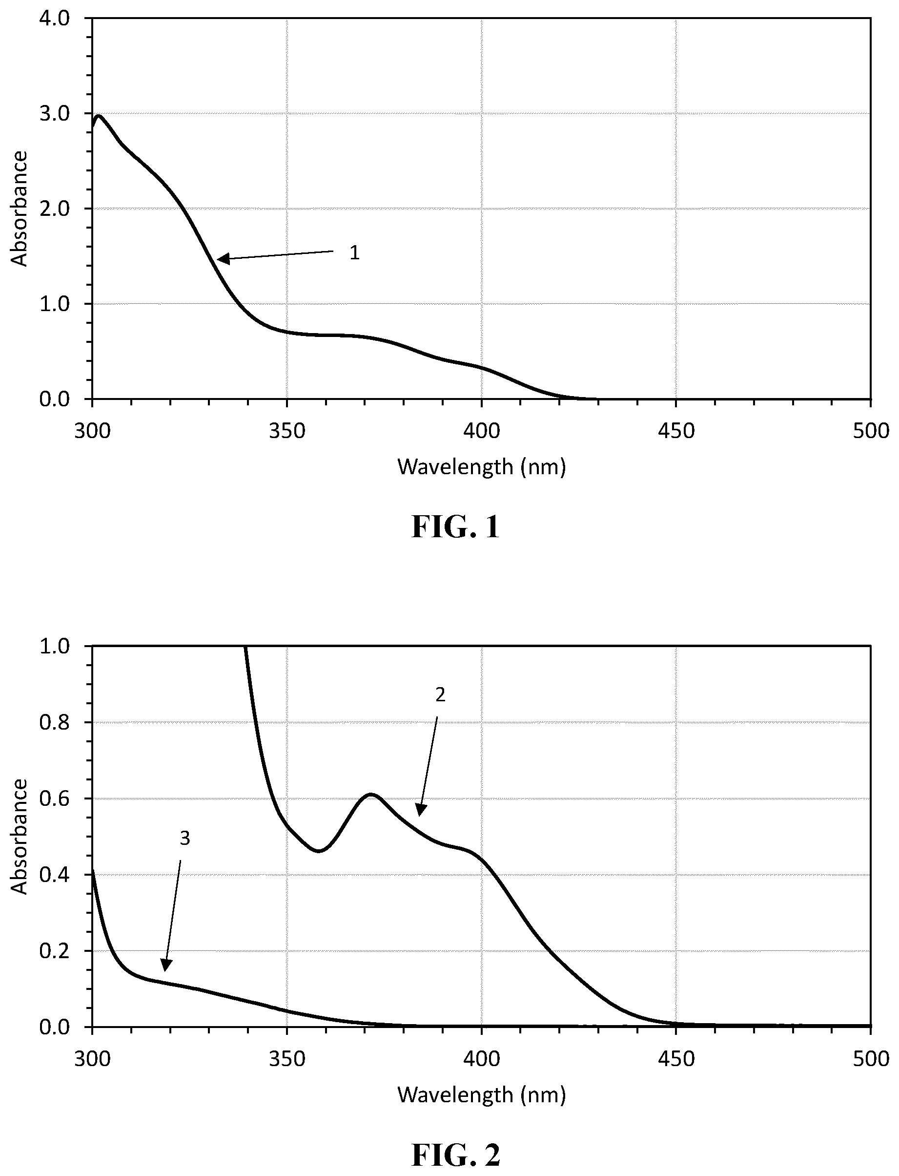 Patent US12319862 Figure 1 – Method for preparing a coated article