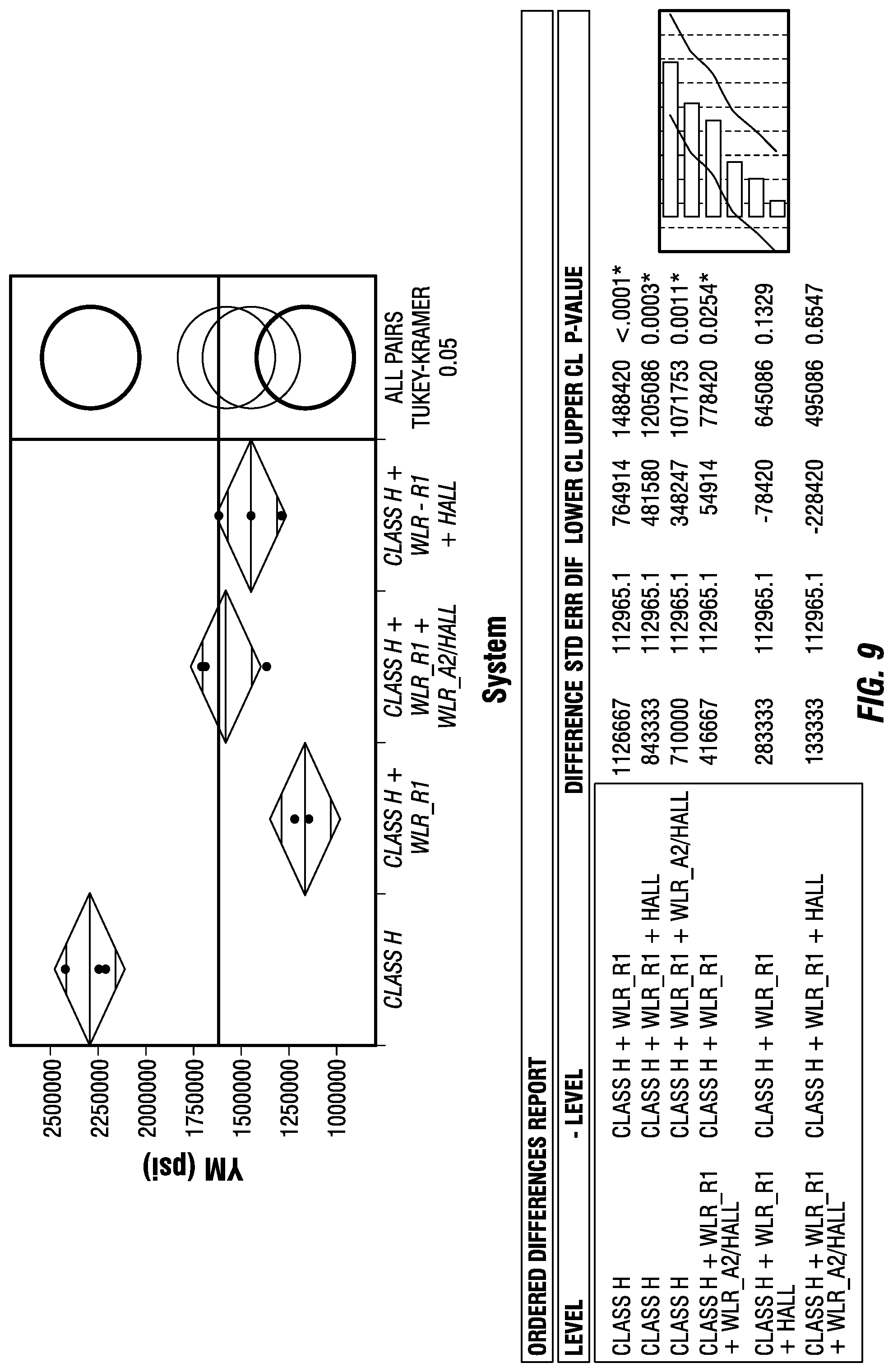 Patent US12319867 Figure 7 – Accelerating agents for resin cement composite systems for oil well cementing