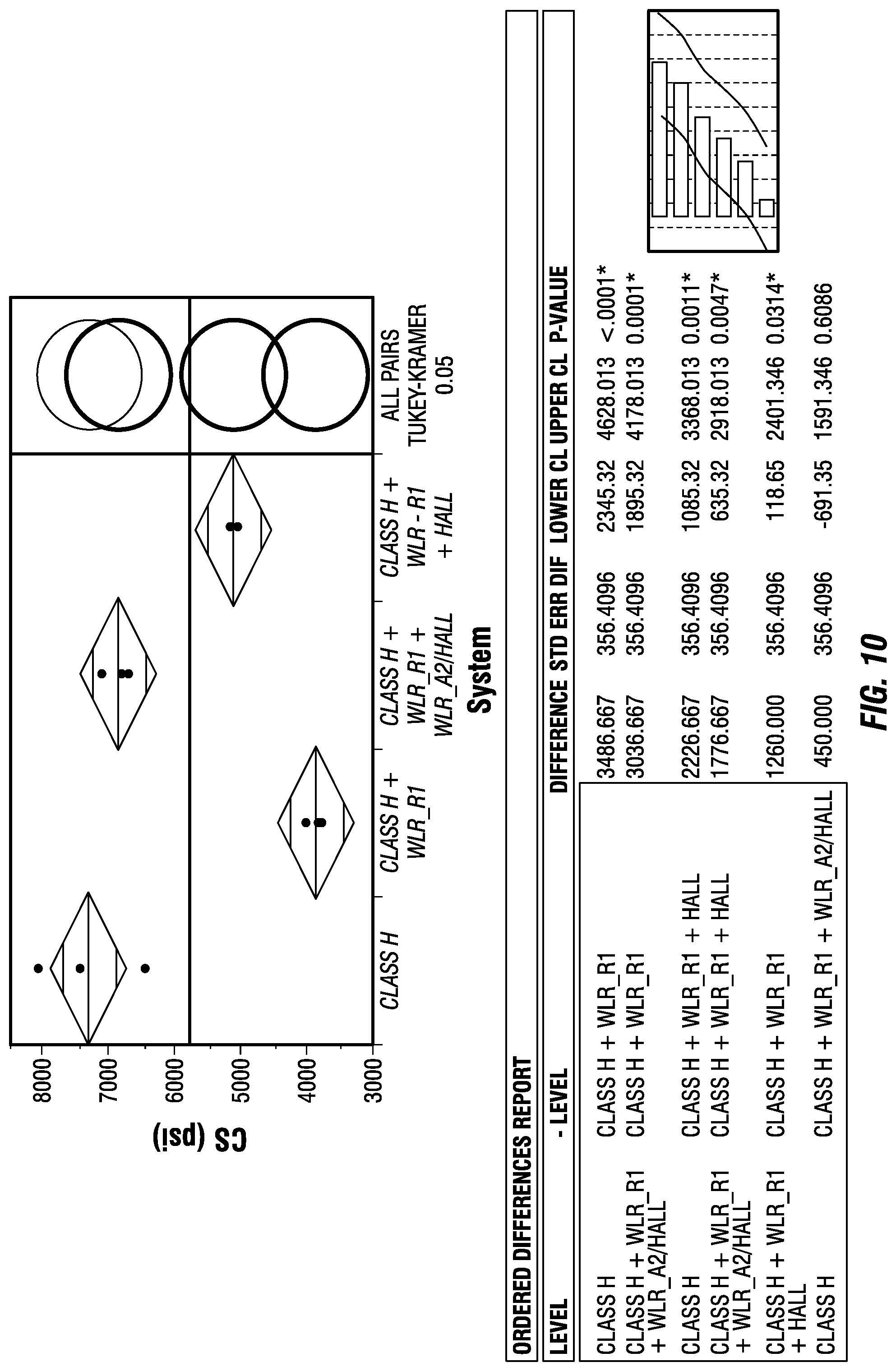 Patent US12319867 Figure 8 – Accelerating agents for resin cement composite systems for oil well cementing