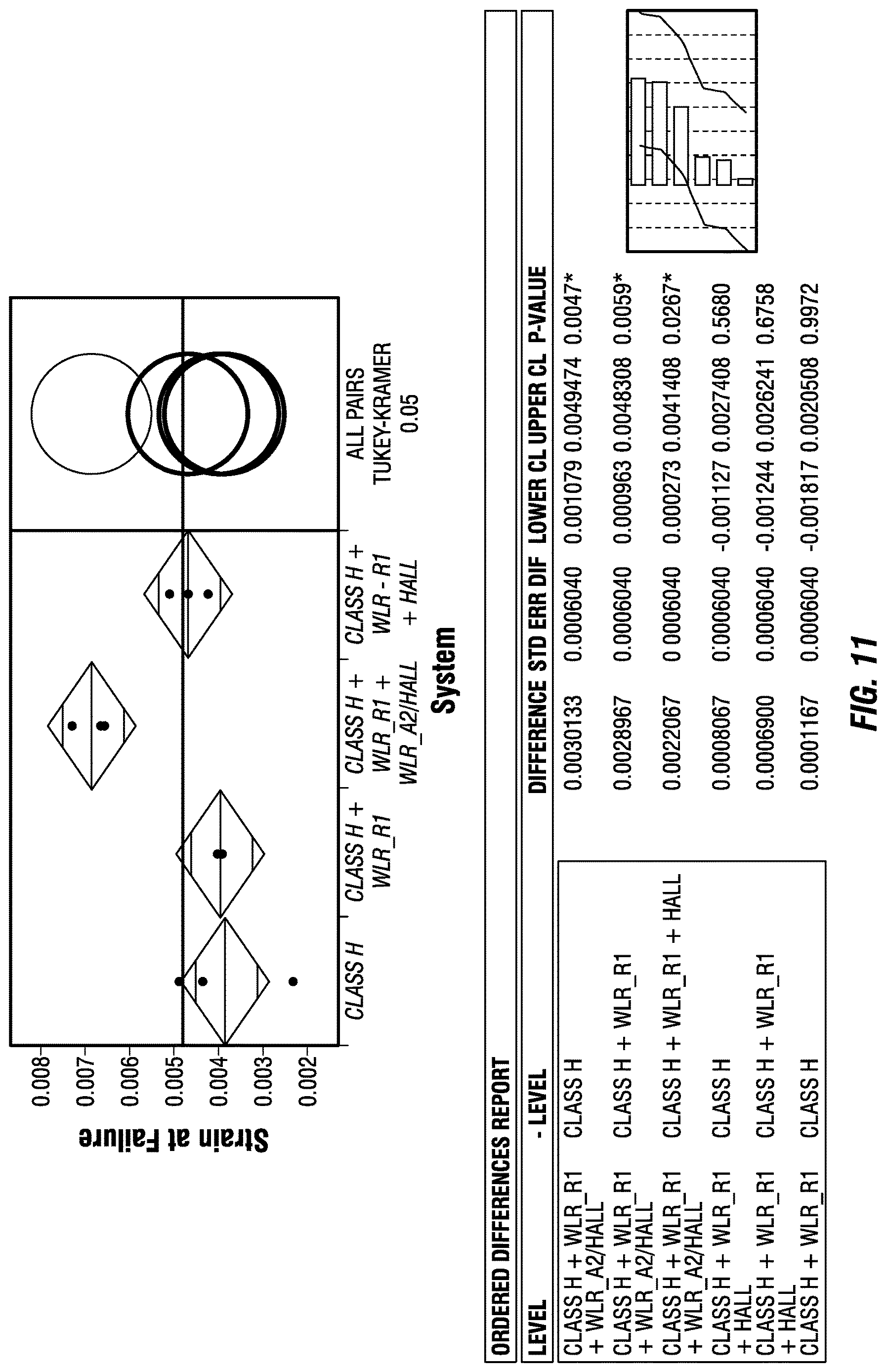 Patent US12319867 Figure 9 – Accelerating agents for resin cement composite systems for oil well cementing