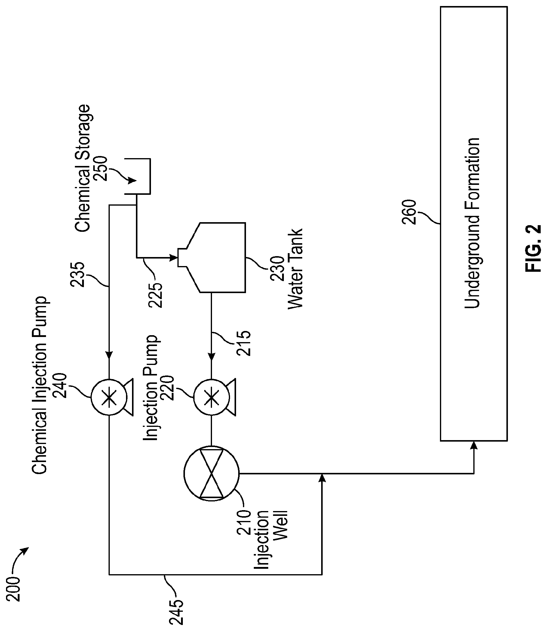 Patent US12319869 Figure 2 – Compositions and methods for reducing injection pressure in resource recovery operations