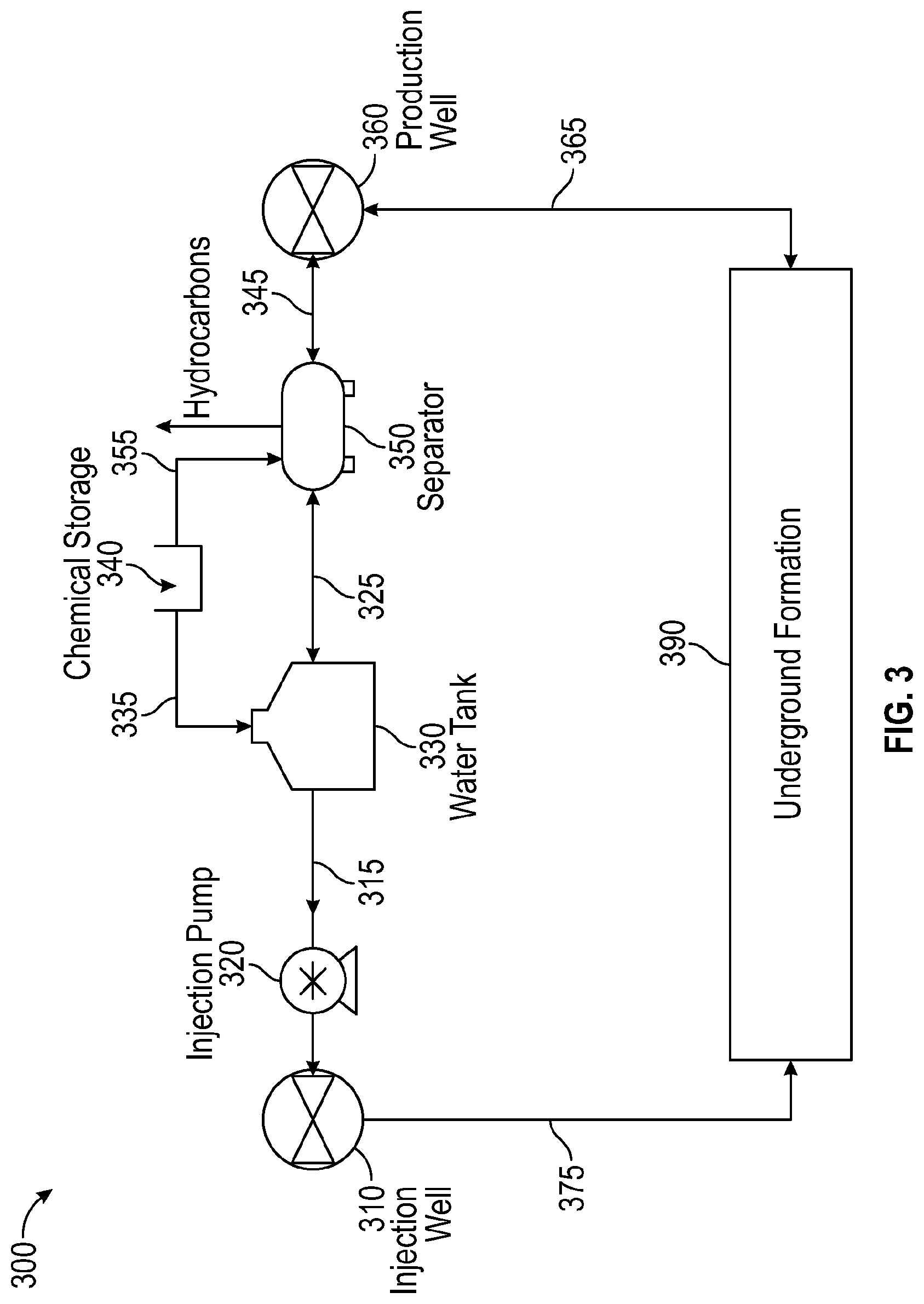 Patent US12319869 Figure 3 – Compositions and methods for reducing injection pressure in resource recovery operations