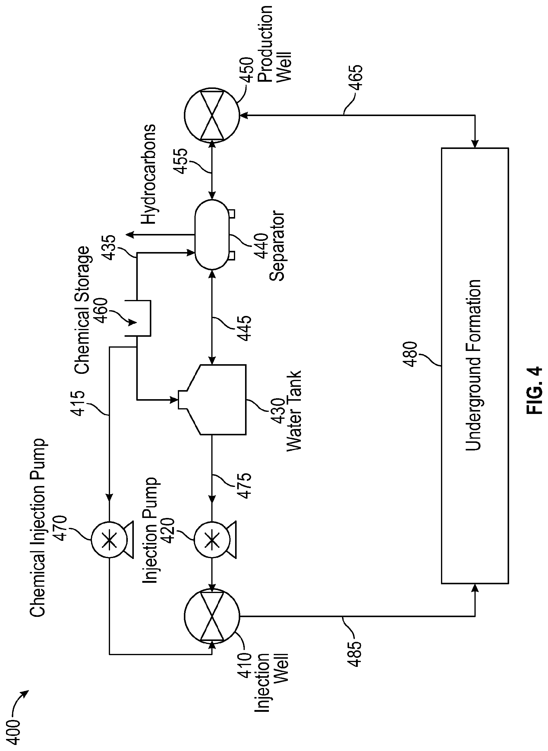 Patent US12319869 Figure 4 – Compositions and methods for reducing injection pressure in resource recovery operations