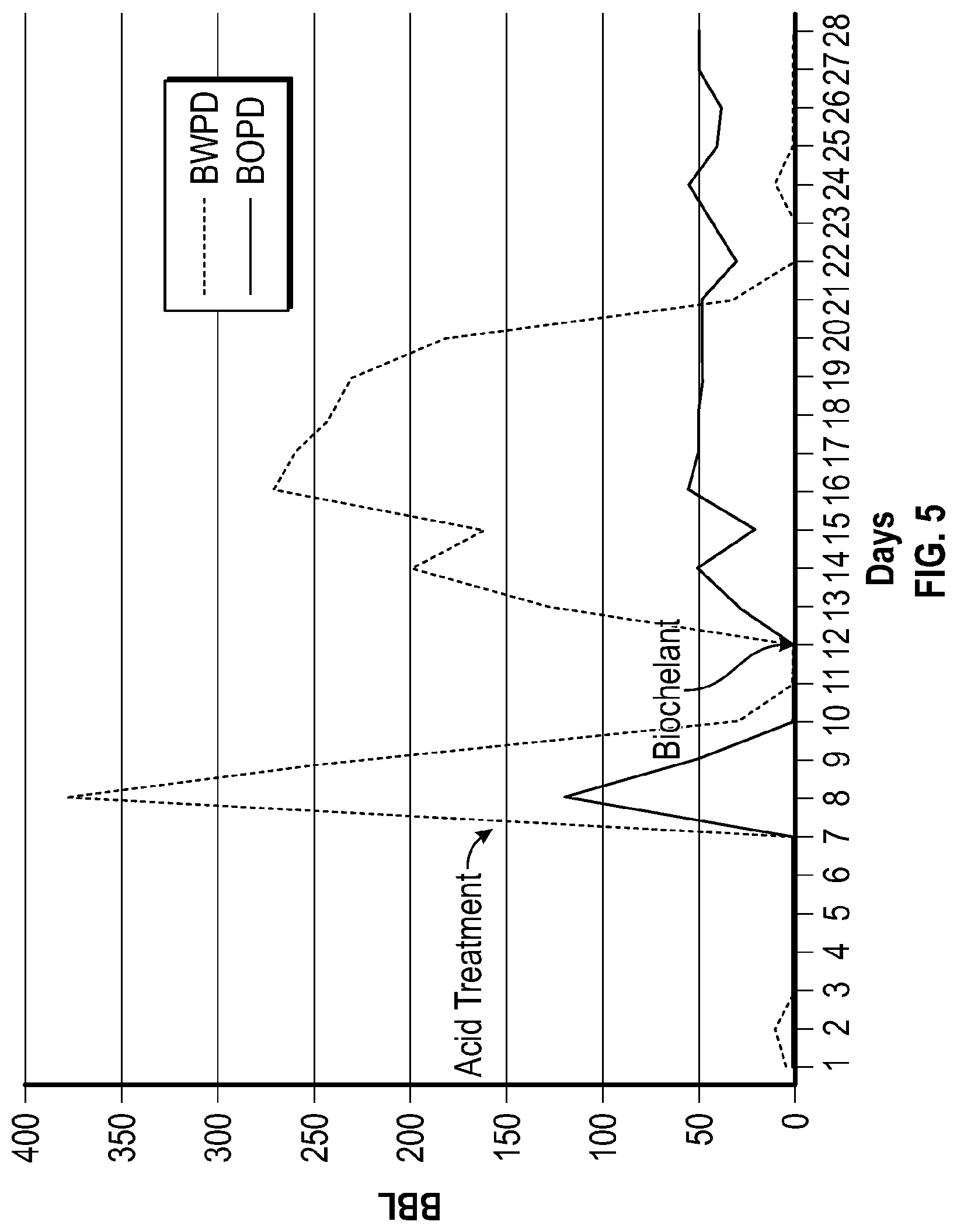 Patent US12319869 Figure 5 – Compositions and methods for reducing injection pressure in resource recovery operations