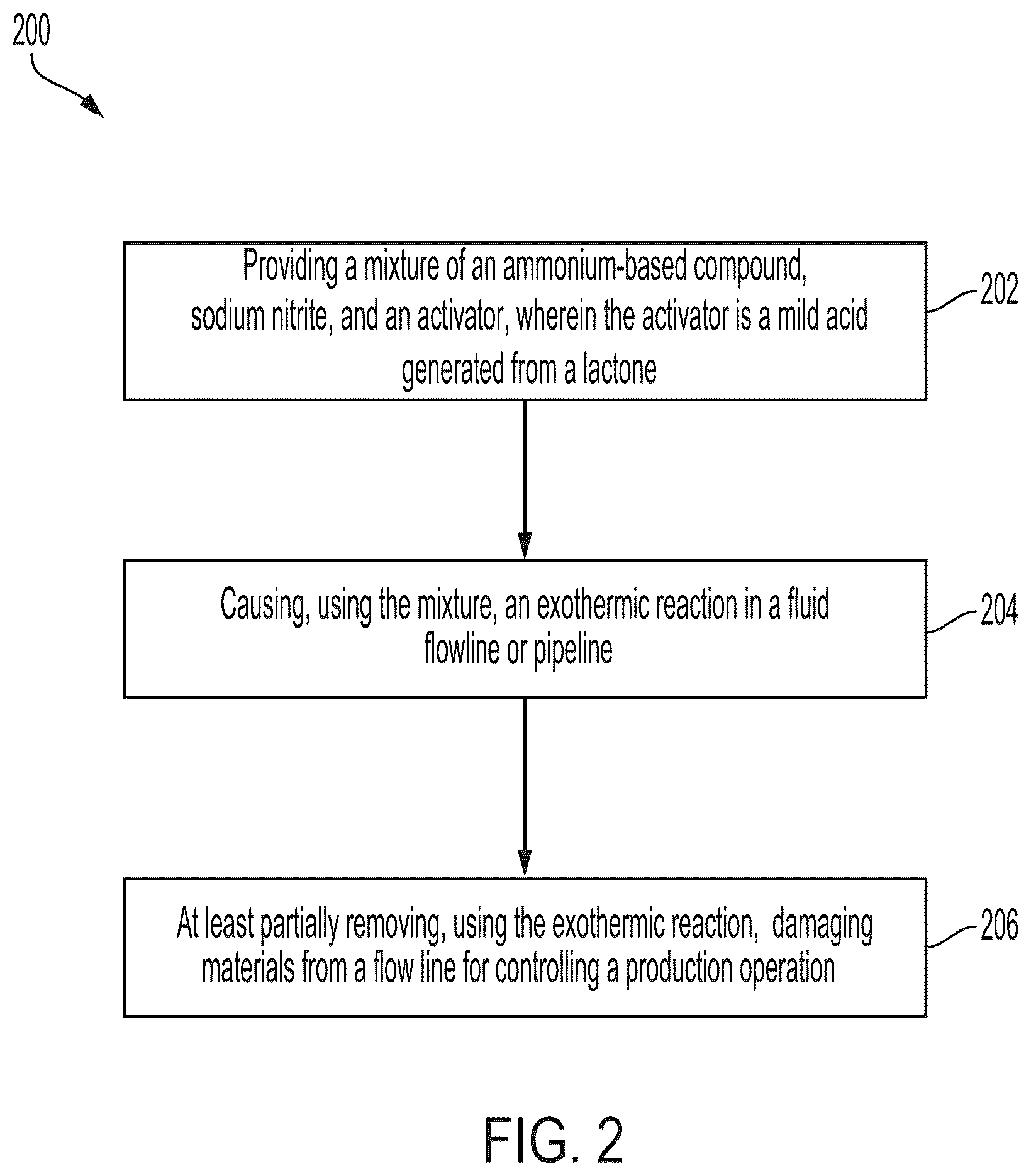 Patent US12319870 Figure 2 – Activator for plain and foamed exothermic reaction in a wellbore