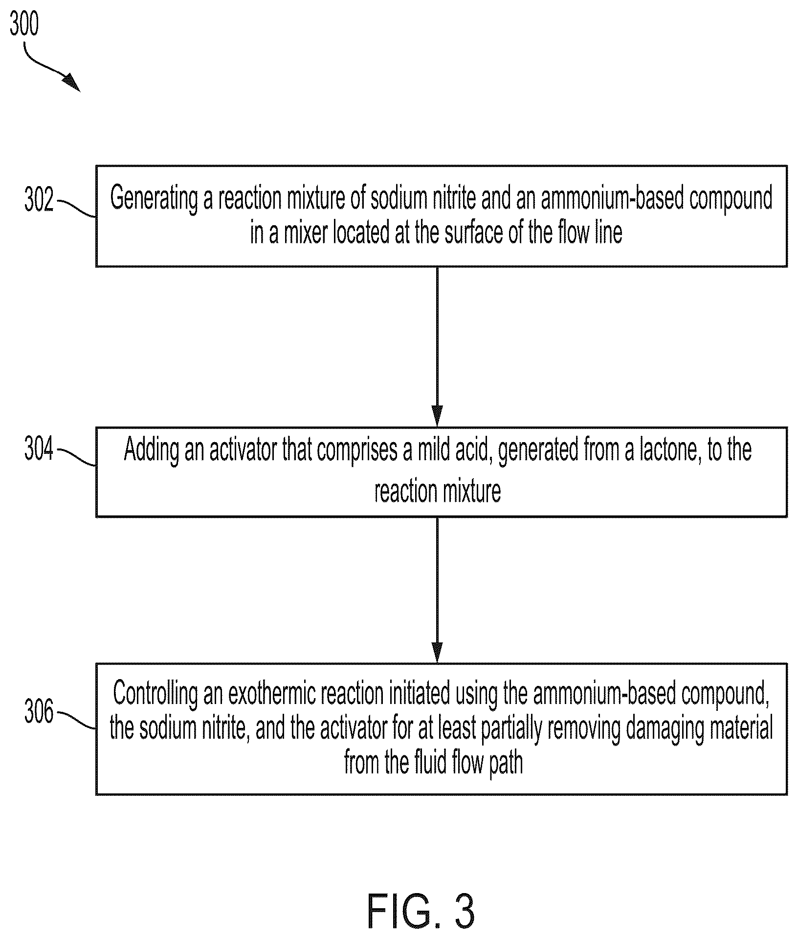 Patent US12319870 Figure 3 – Activator for plain and foamed exothermic reaction in a wellbore