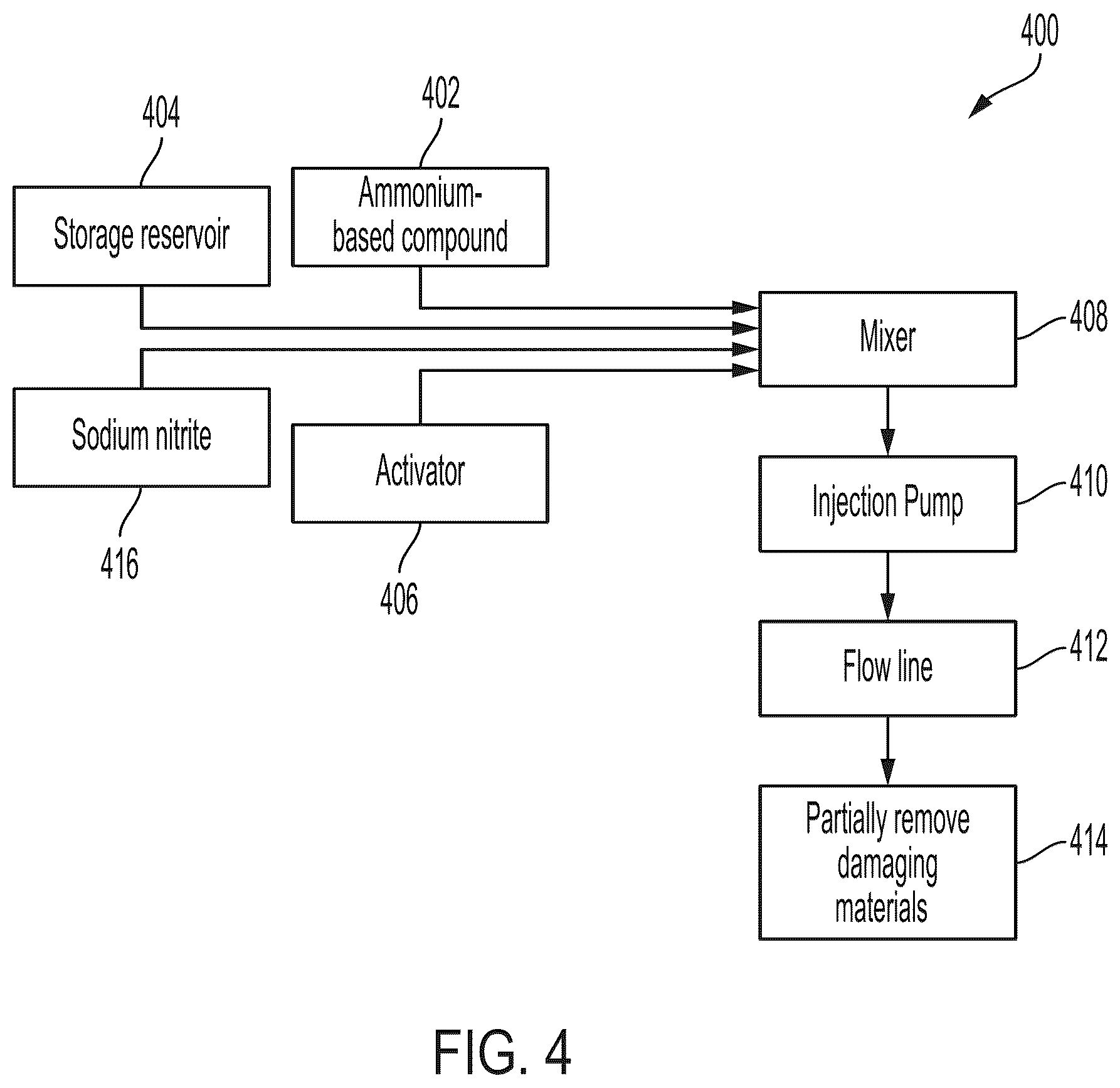 Patent US12319870 Figure 4 – Activator for plain and foamed exothermic reaction in a wellbore