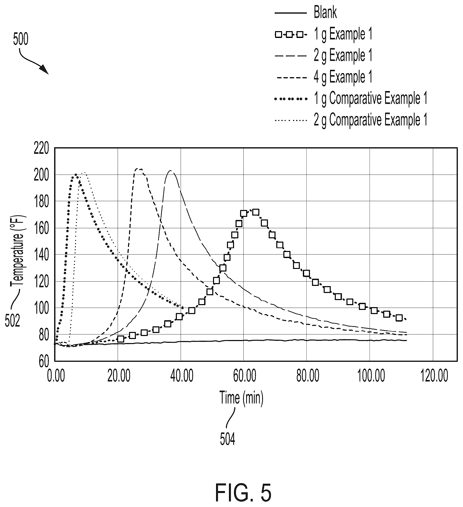 Patent US12319870 Figure 5 – Activator for plain and foamed exothermic reaction in a wellbore