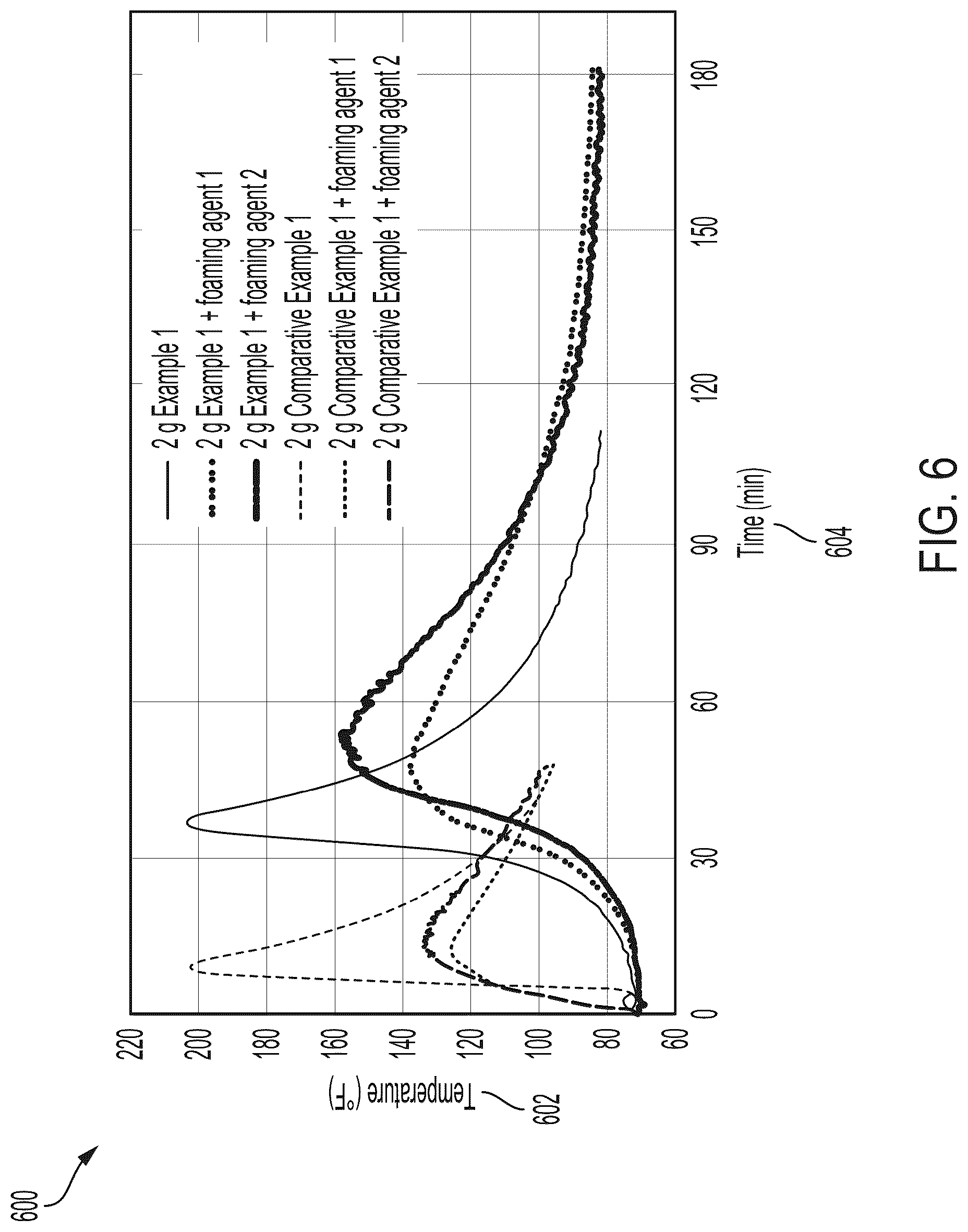 Patent US12319870 Figure 6 – Activator for plain and foamed exothermic reaction in a wellbore