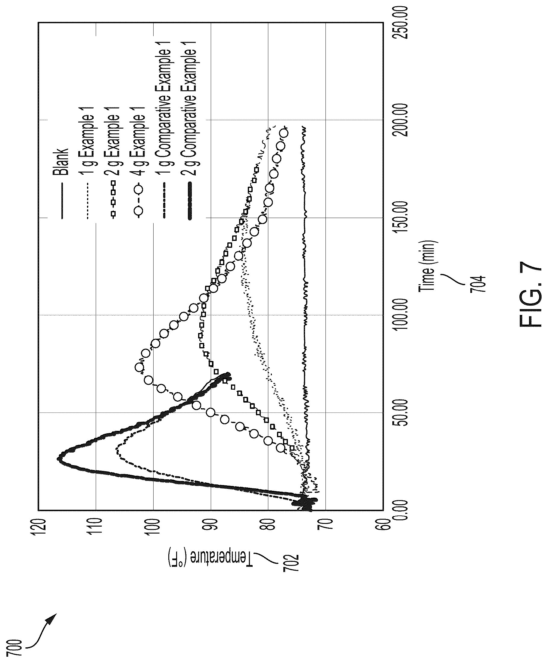 Patent US12319870 Figure 7 – Activator for plain and foamed exothermic reaction in a wellbore