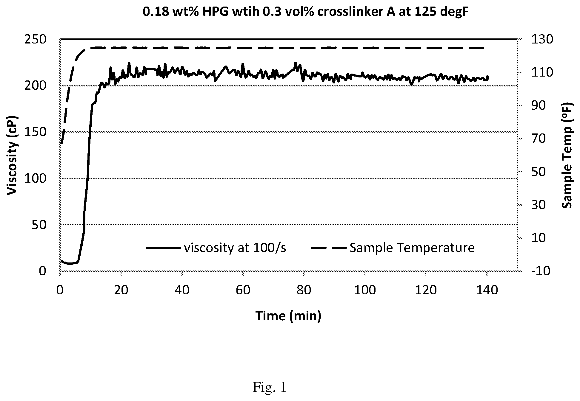 Patent US12319872 Figure 1 – Treatment of subterranean formations with crosslinked fluids