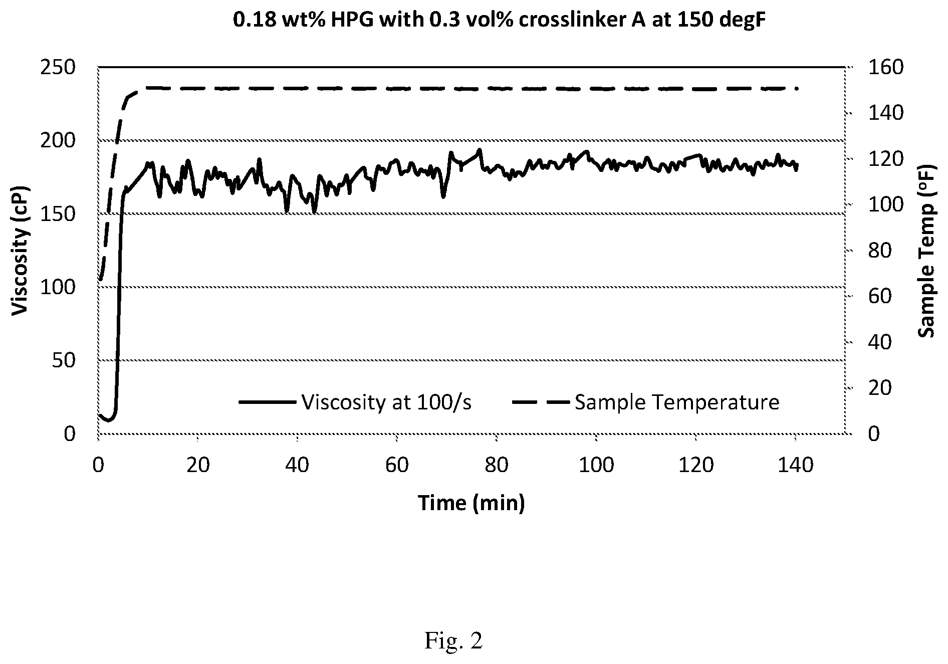 Patent US12319872 Figure 2 – Treatment of subterranean formations with crosslinked fluids