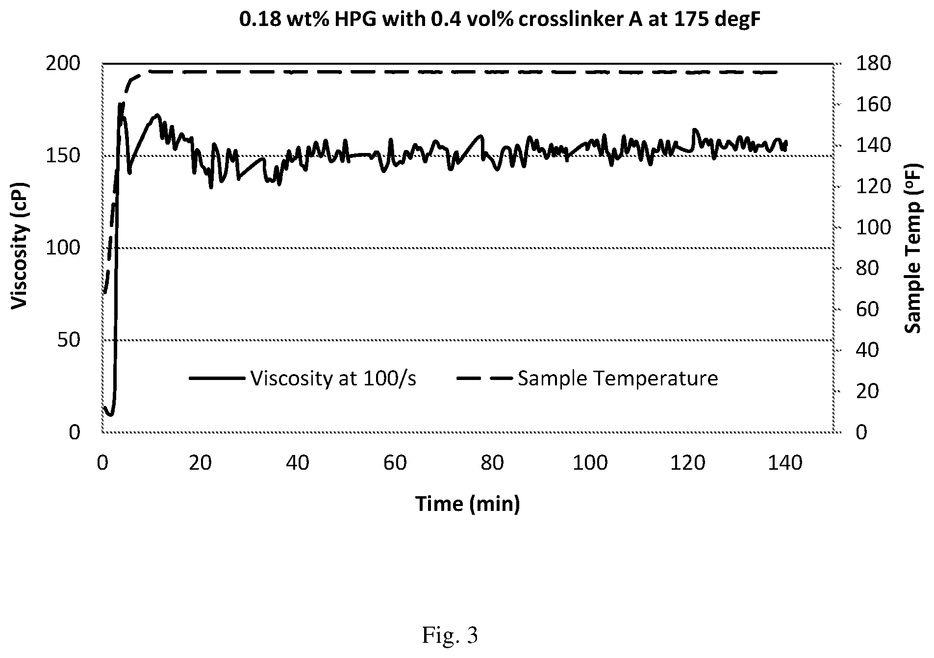 Patent US12319872 Figure 3 – Treatment of subterranean formations with crosslinked fluids