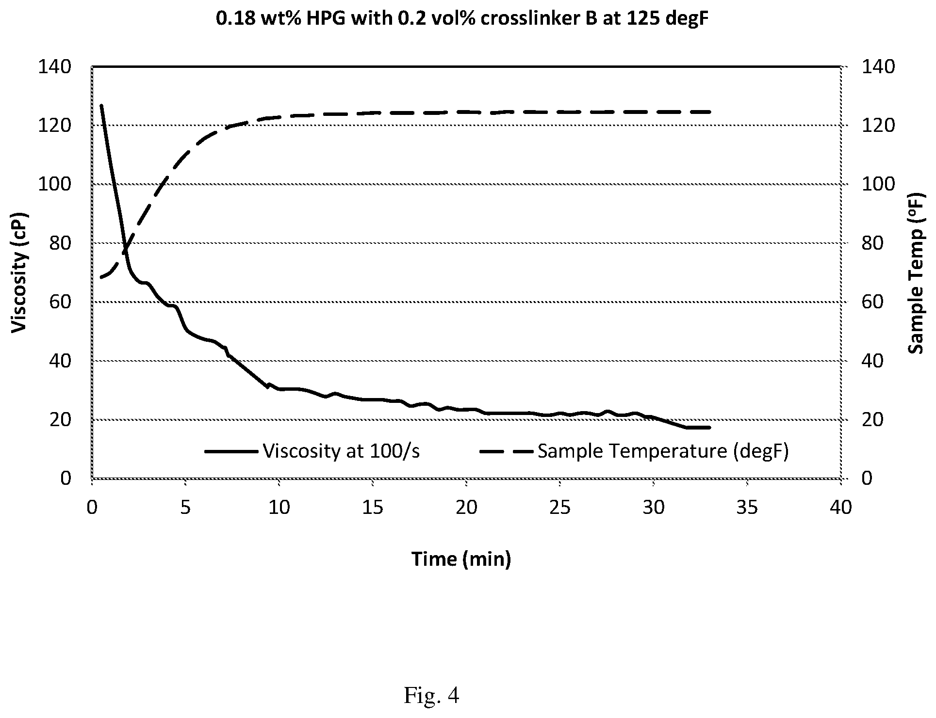 Patent US12319872 Figure 4 – Treatment of subterranean formations with crosslinked fluids