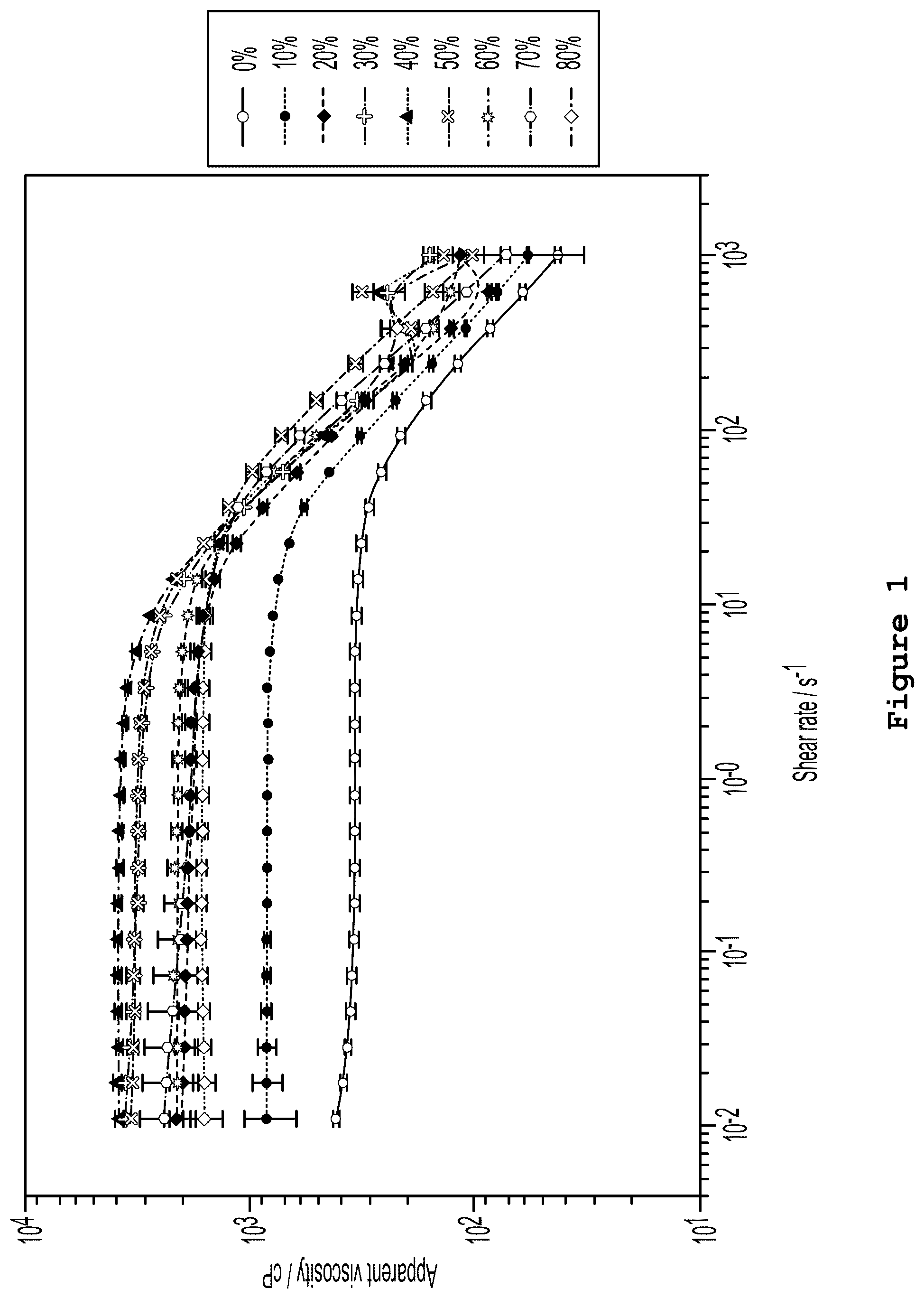 Patent US12319873 Figure 1 – Diverter acid fluid composition for the stimulation of reservoirs by matrix acidification