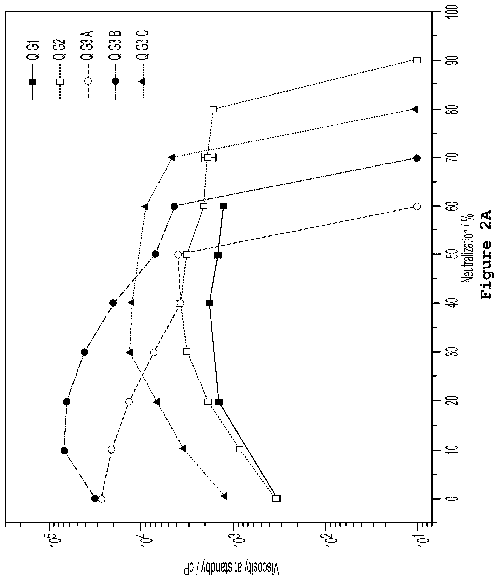 Patent US12319873 Figure 2 – Diverter acid fluid composition for the stimulation of reservoirs by matrix acidification