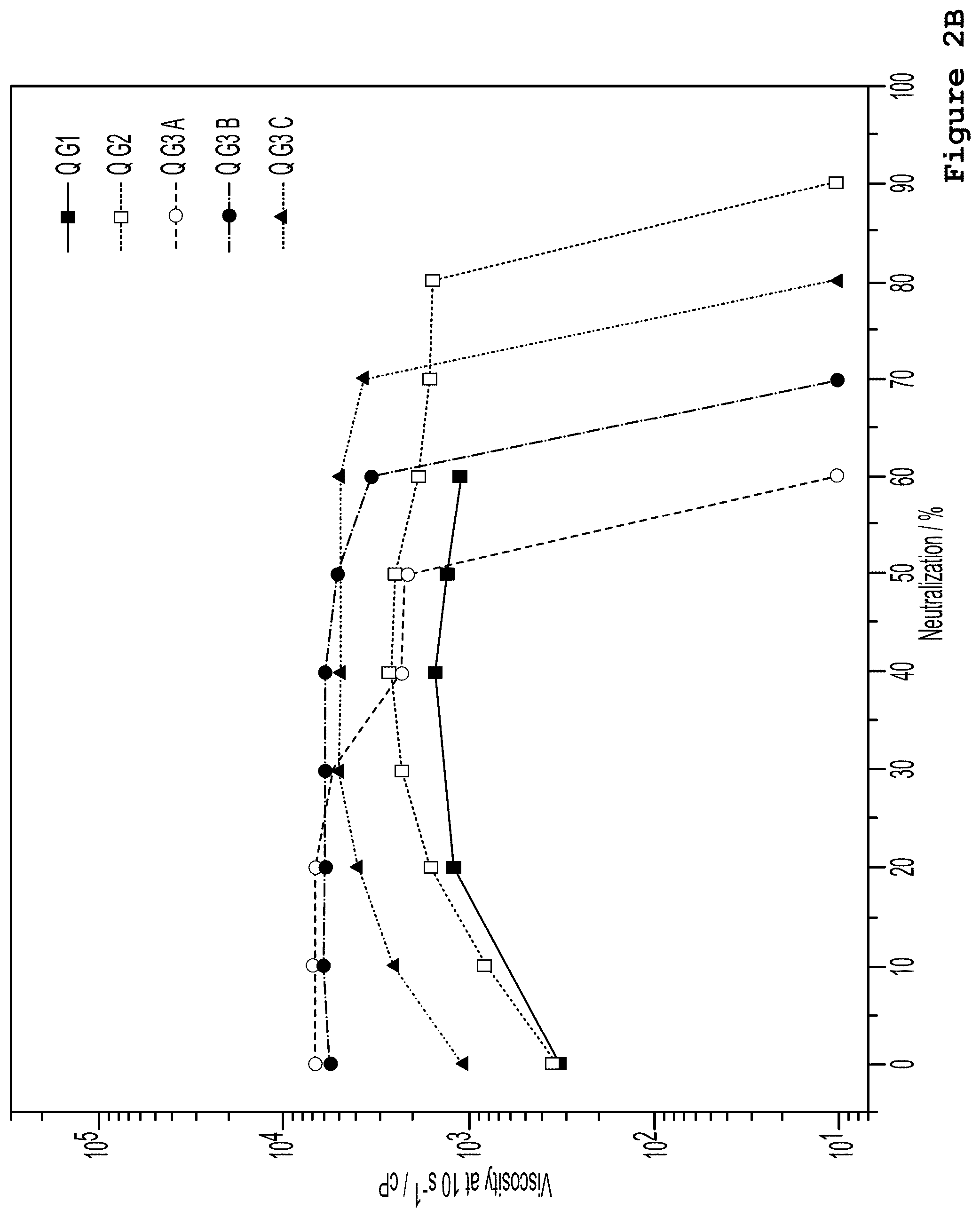 Patent US12319873 Figure 3 – Diverter acid fluid composition for the stimulation of reservoirs by matrix acidification