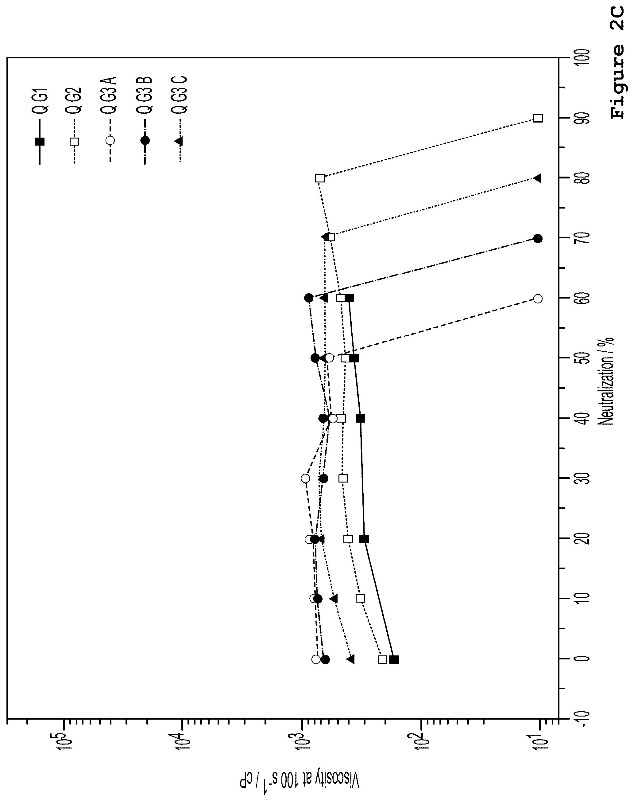 Patent US12319873 Figure 4 – Diverter acid fluid composition for the stimulation of reservoirs by matrix acidification