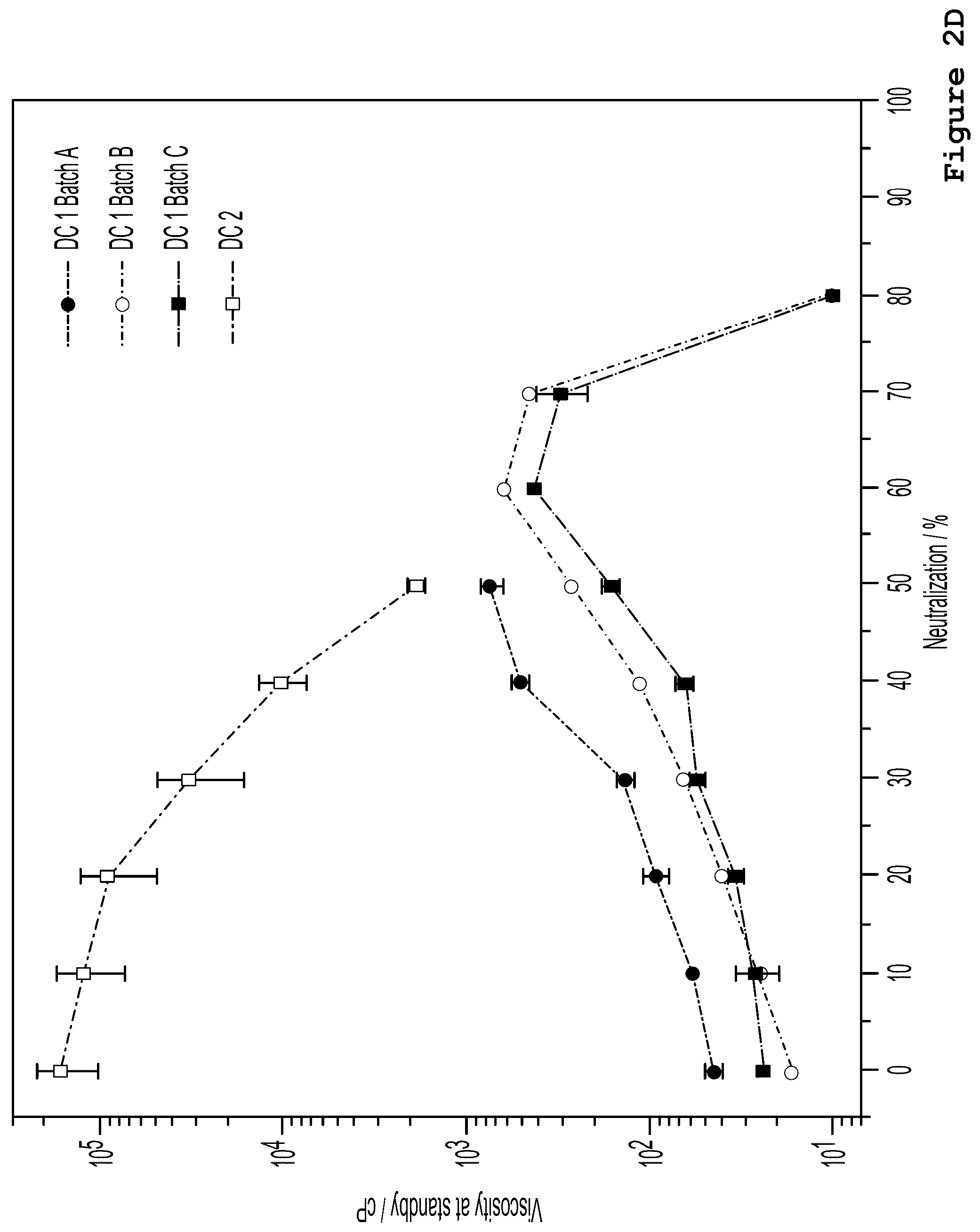 Patent US12319873 Figure 5 – Diverter acid fluid composition for the stimulation of reservoirs by matrix acidification