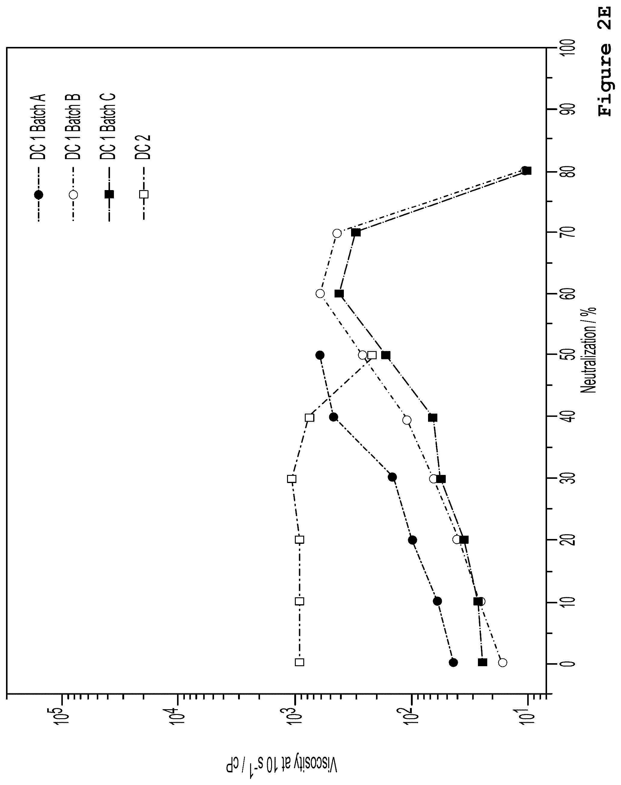 Patent US12319873 Figure 6 – Diverter acid fluid composition for the stimulation of reservoirs by matrix acidification