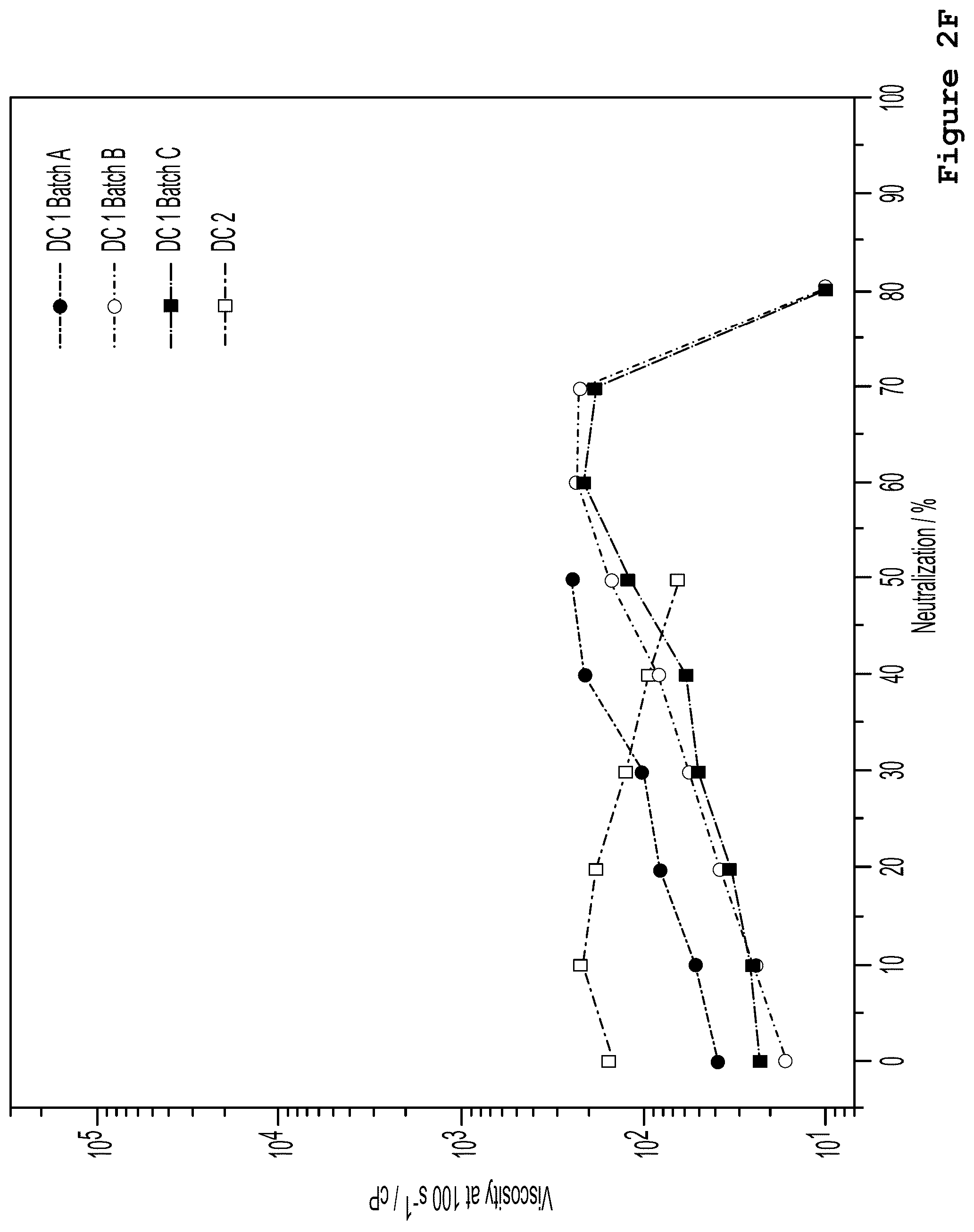 Patent US12319873 Figure 7 – Diverter acid fluid composition for the stimulation of reservoirs by matrix acidification