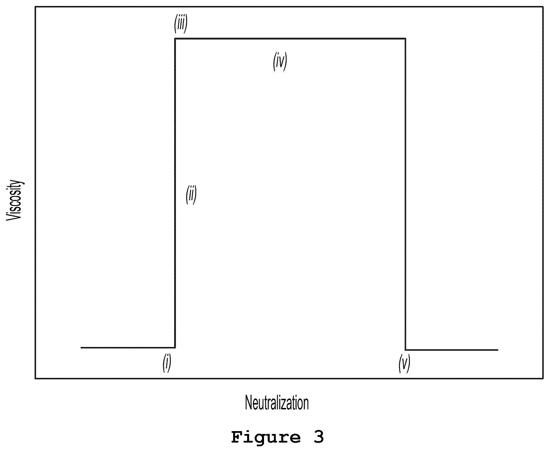 Patent US12319873 Figure 8 – Diverter acid fluid composition for the stimulation of reservoirs by matrix acidification