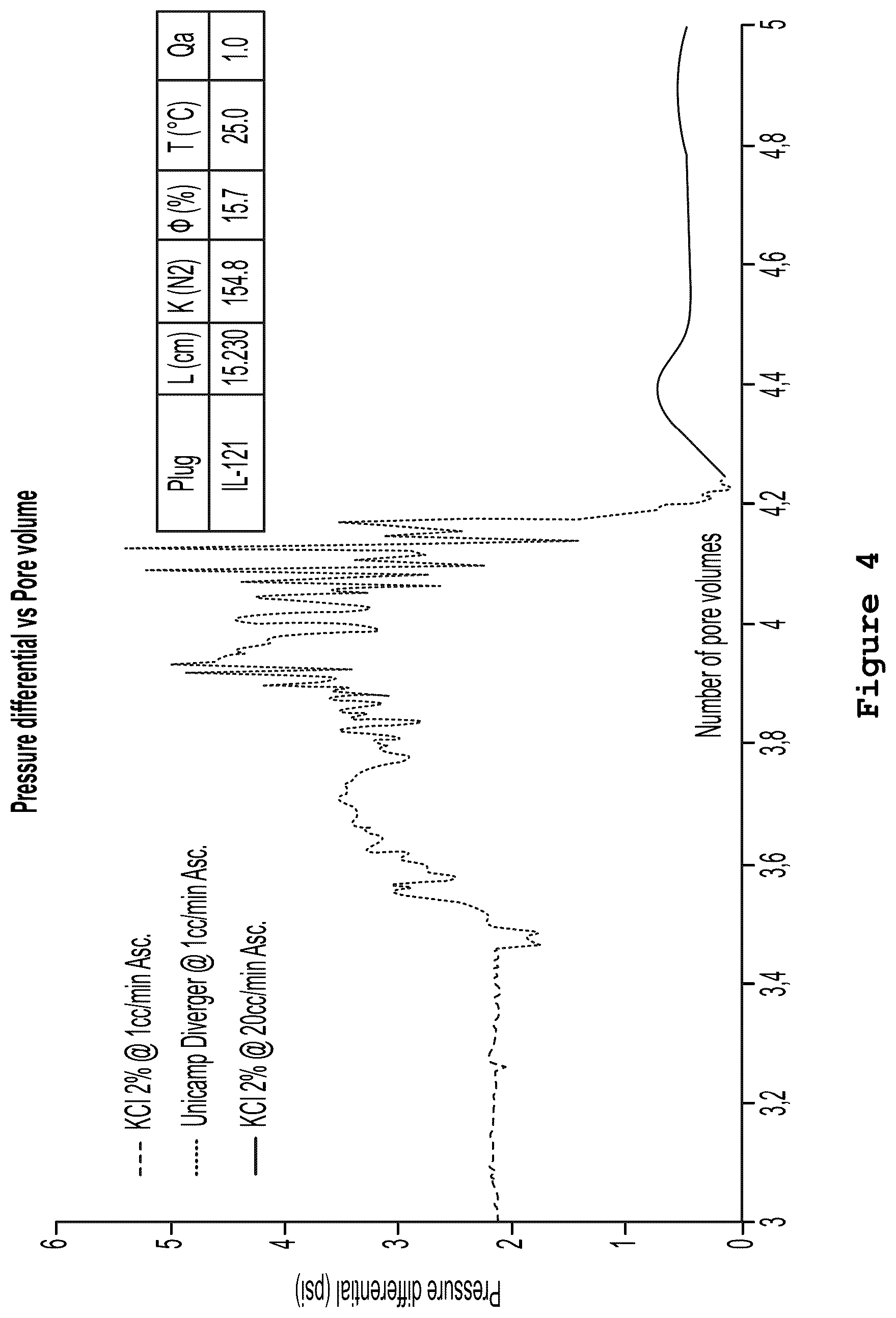 Patent US12319873 Figure 9 – Diverter acid fluid composition for the stimulation of reservoirs by matrix acidification