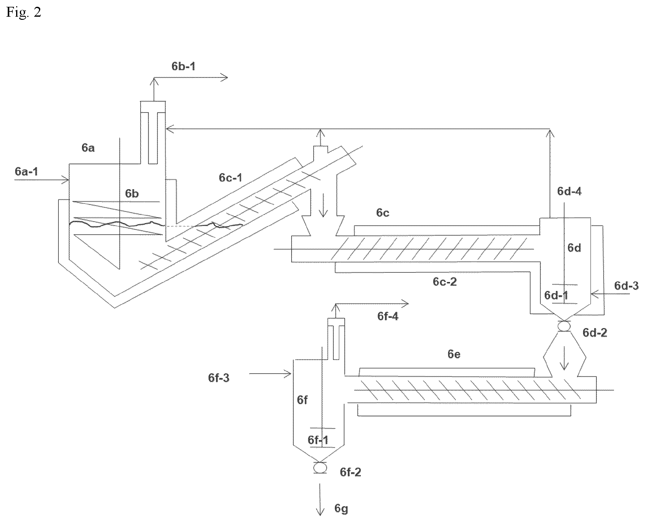 Patent US12319875 Figure 2 – Process for the depolymerization of plastic waste material