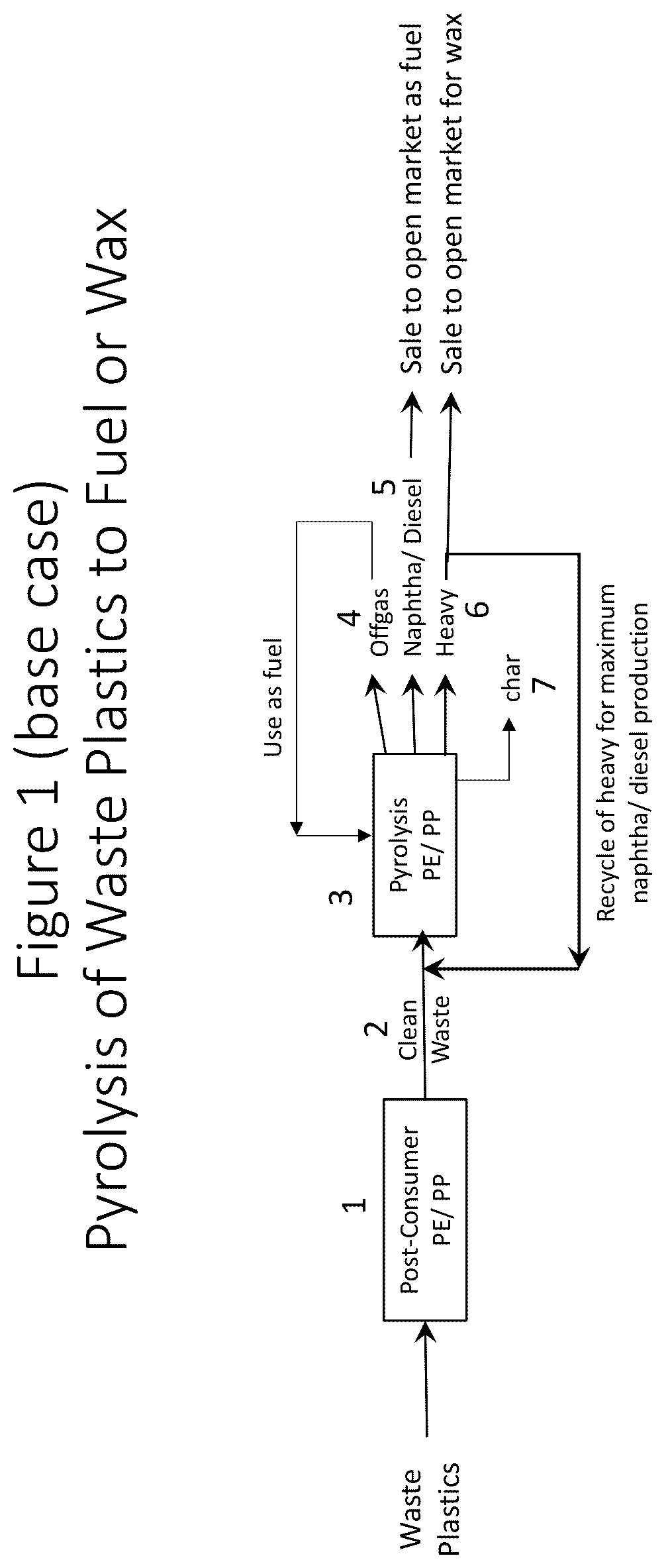 Patent US12319877 Figure 1 – Circular economy for plastic waste to polypropylene and lubricating oil via refinery FCC and isomerization dewaxing units