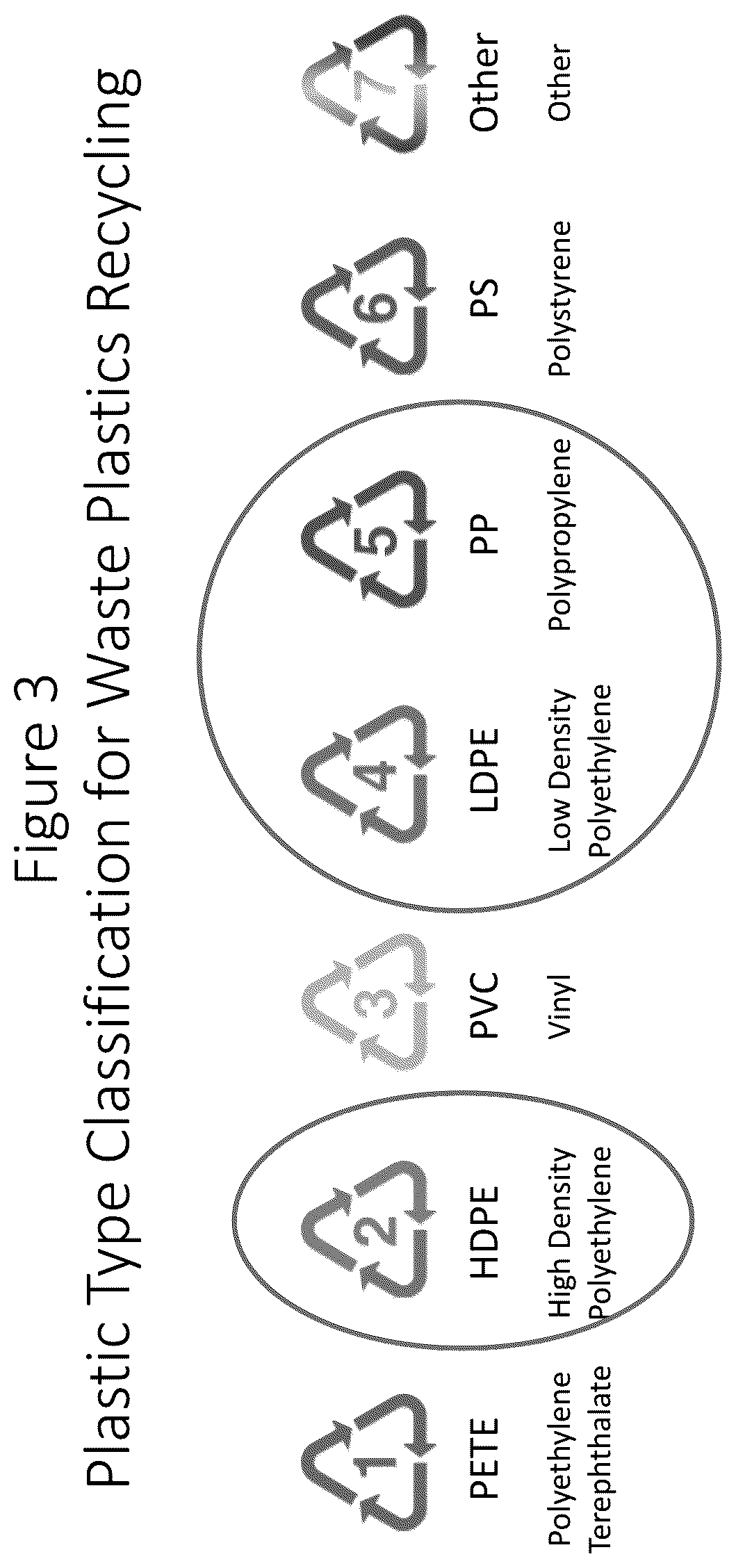 Patent US12319877 Figure 3 – Circular economy for plastic waste to polypropylene and lubricating oil via refinery FCC and isomerization dewaxing units