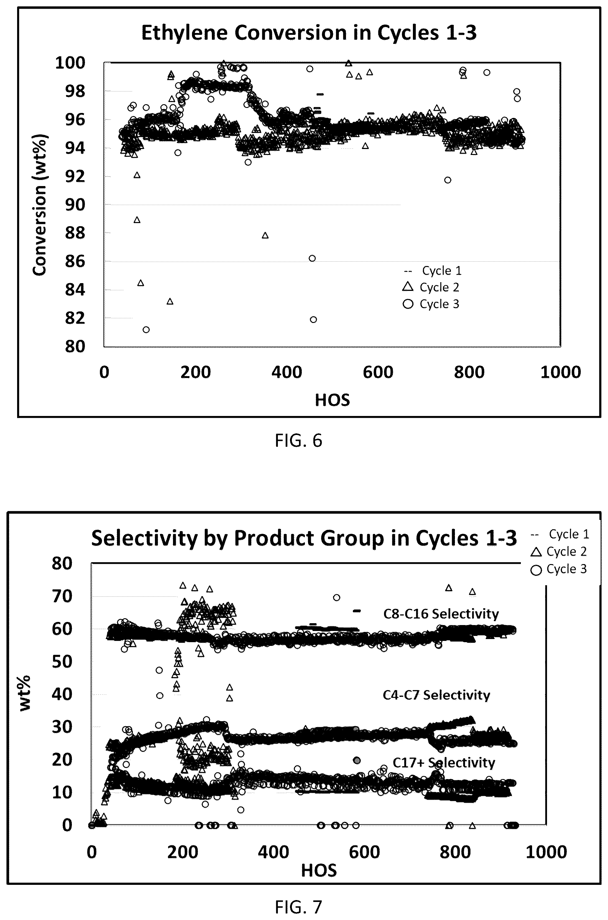 Patent US12319880 Figure 6 – Process for converting olefins to distillate fuels with regeneration