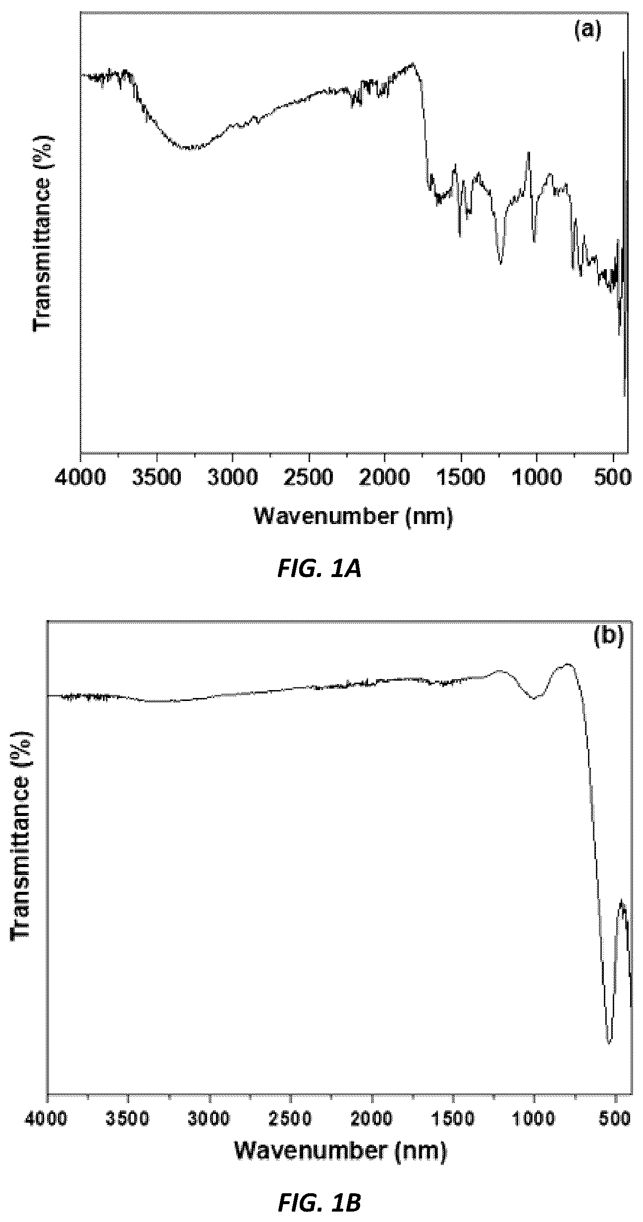 Patent US12319882 Figure 1 – Eco-friendly biodiesel production method using waste olive oil and pulp-derived catalysts