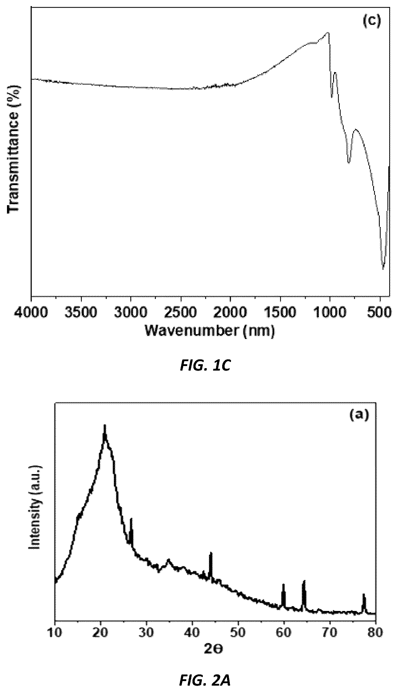 Patent US12319882 Figure 2 – Eco-friendly biodiesel production method using waste olive oil and pulp-derived catalysts
